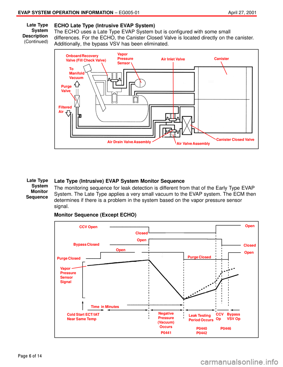 TOYOTA CAMRY 2000  Service Repair Manual EVAP SYSTEM OPERATION INFORMATION ± EG005-01 April 27, 2001
Page 6 of 14
ECHO Late Type (Intrusive EVAP System)
The ECHO uses a Late Type EVAP System but is configured with some small
differences. Fo