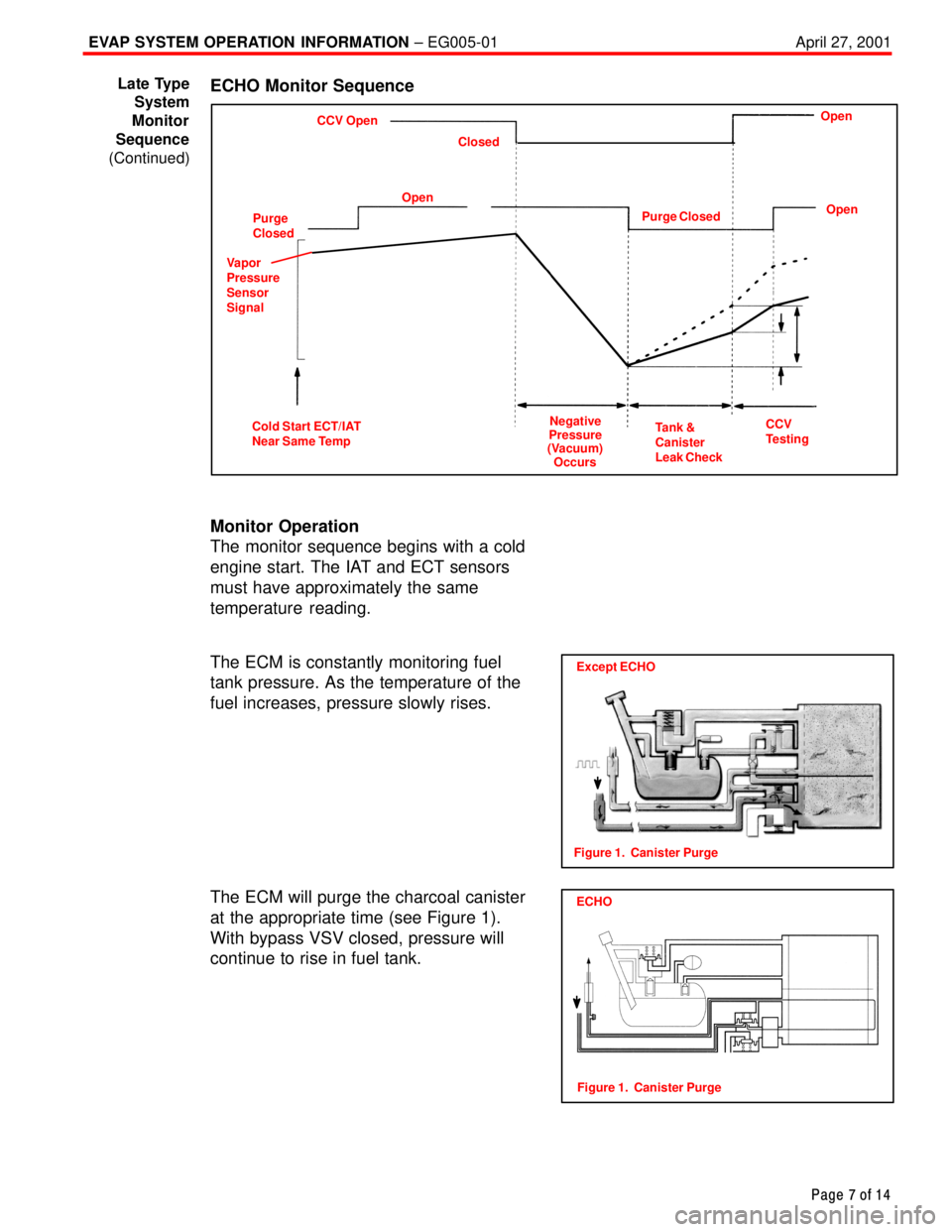 TOYOTA CAMRY 2000  Service Repair Manual EVAP SYSTEM OPERATION INFORMATION ± EG005-01 April 27, 2001
Page 7 of 14
ECHO Monitor Sequence
CCV Open
Purge
ClosedOpenClosed
Purge ClosedOpen Open
Cold Start ECT/IAT
Near Same TempNegative
Pressure