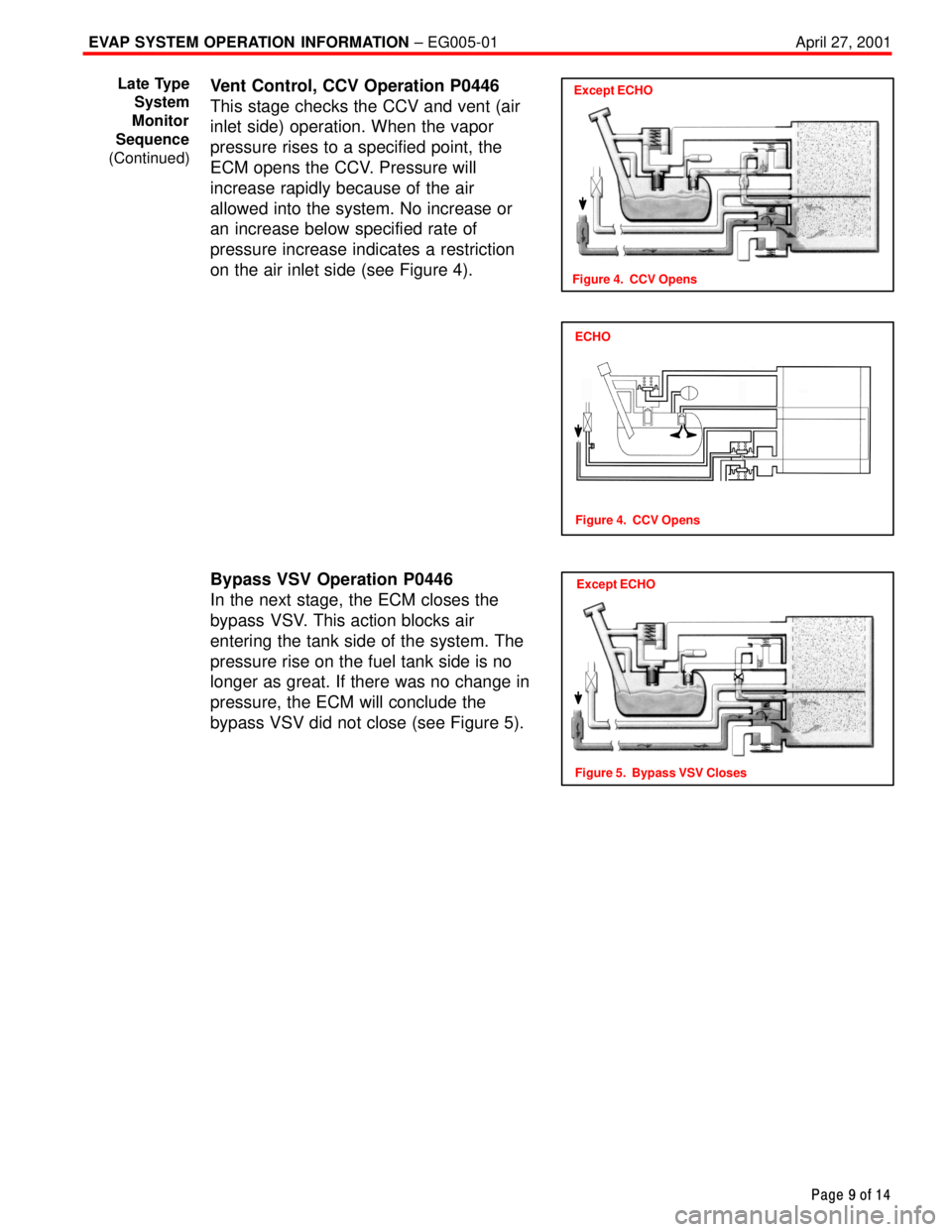 TOYOTA CAMRY 2000  Service Repair Manual EVAP SYSTEM OPERATION INFORMATION ± EG005-01 April 27, 2001
Page 9 of 14
Vent Control, CCV Operation P0446
This stage checks the CCV and vent (air
inlet side) operation. When the vapor
pressure rises