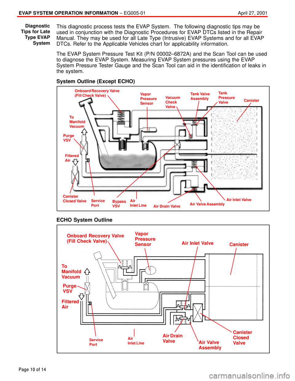TOYOTA CAMRY 2000  Service Repair Manual EVAP SYSTEM OPERATION INFORMATION ± EG005-01 April 27, 2001
Page 10 of 14
This diagnostic process tests the EVAP System.  The following diagnostic tips may be
used in conjunction with the Diagnostic 