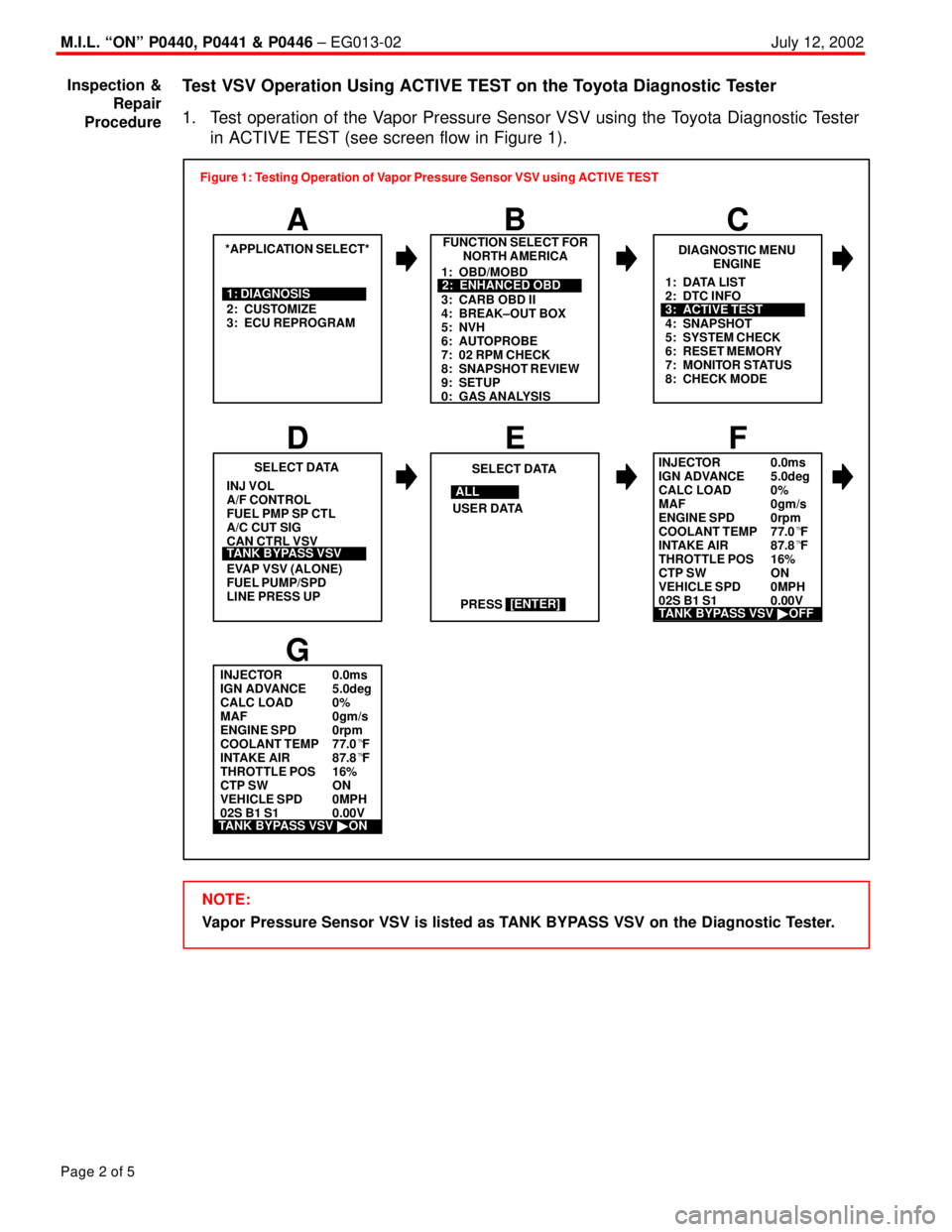 TOYOTA CAMRY 2000 Service Repair Manual M.I.L. ªONº P0440, P0441 & P0446 ± EG013-02July 12, 2002
Page 2 of 5
Test VSV Operation Using ACTIVE TEST on the Toyota Diagnostic Tester
1. Test operation of the Vapor Pressure Sensor VSV using th TOYOTA CAMRY 2000 Service Repair Manual M.I.L. ªONº P0440, P0441 & P0446 ± EG013-02July 12, 2002
Page 2 of 5
Test VSV Operation Using ACTIVE TEST on the Toyota Diagnostic Tester
1. Test operation of the Vapor Pressure Sensor VSV using th