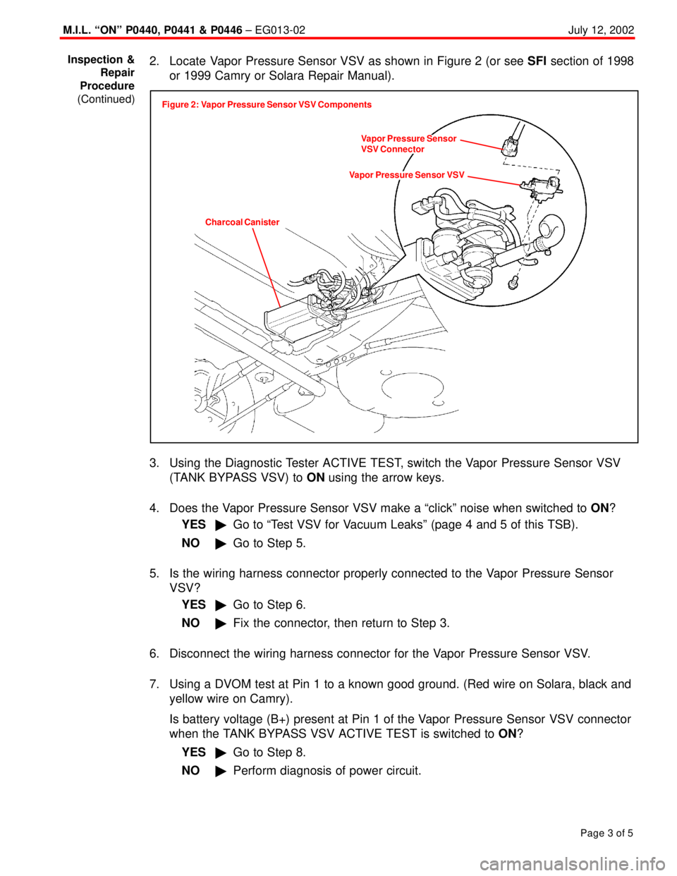 TOYOTA CAMRY 2000 Service Repair Manual M.I.L. ªONº P0440, P0441 & P0446 ± EG013-02July 12, 2002
Page 3 of 5
2. Locate Vapor Pressure Sensor VSV as shown in Figure 2 (or see SFI section of 1998
or 1999 Camry or Solara Repair Manual).
Ch TOYOTA CAMRY 2000 Service Repair Manual M.I.L. ªONº P0440, P0441 & P0446 ± EG013-02July 12, 2002
Page 3 of 5
2. Locate Vapor Pressure Sensor VSV as shown in Figure 2 (or see SFI section of 1998
or 1999 Camry or Solara Repair Manual).
Ch