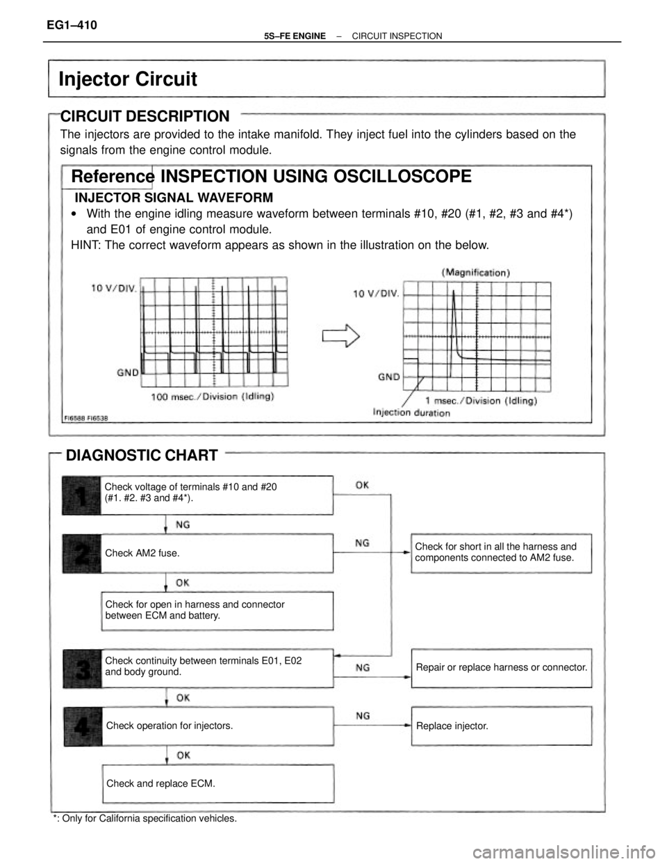TOYOTA CAMRY 2000  Service Repair Manual Reference INSPECTION USING OSCILLOSCOPE
INJECTOR SIGNAL WAVEFORM
wWith the engine idling measure waveform between terminals #10, #20 (#1, #2, #3 and #4*)
and E01 of engine control module.
HINT: The co