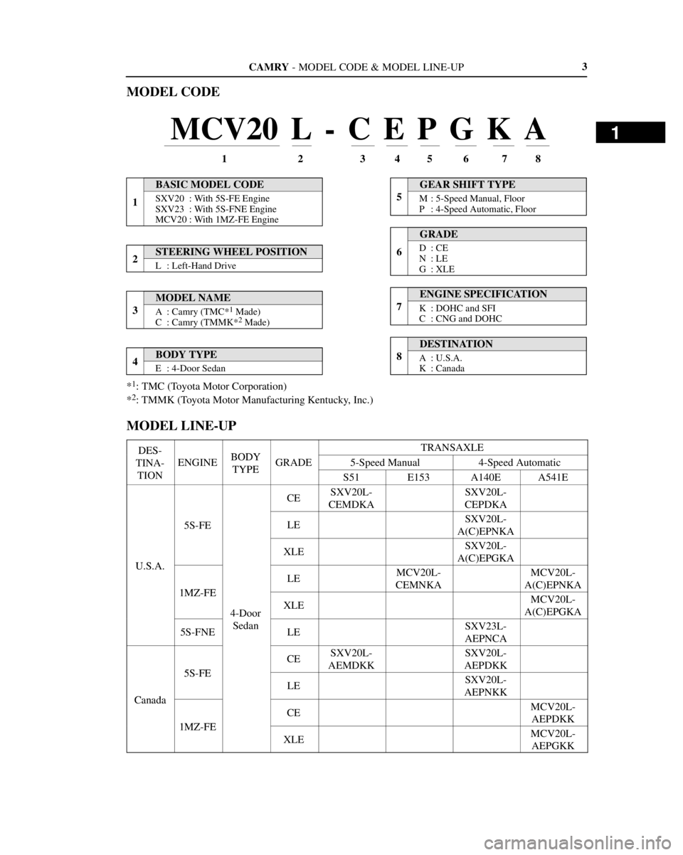 TOYOTA CAMRY 2000  Service Repair Manual 1MCV20 L - C E P G K A
12345678
1BASIC MODEL CODESXV20 : With 5S-FE Engine
SXV23 : With 5S-FNE Engine
MCV20 : With 1MZ-FE Engine
2STEERING WHEEL POSITIONL : Left-Hand Drive
4BODY TYPEE : 4-Door Sedan

