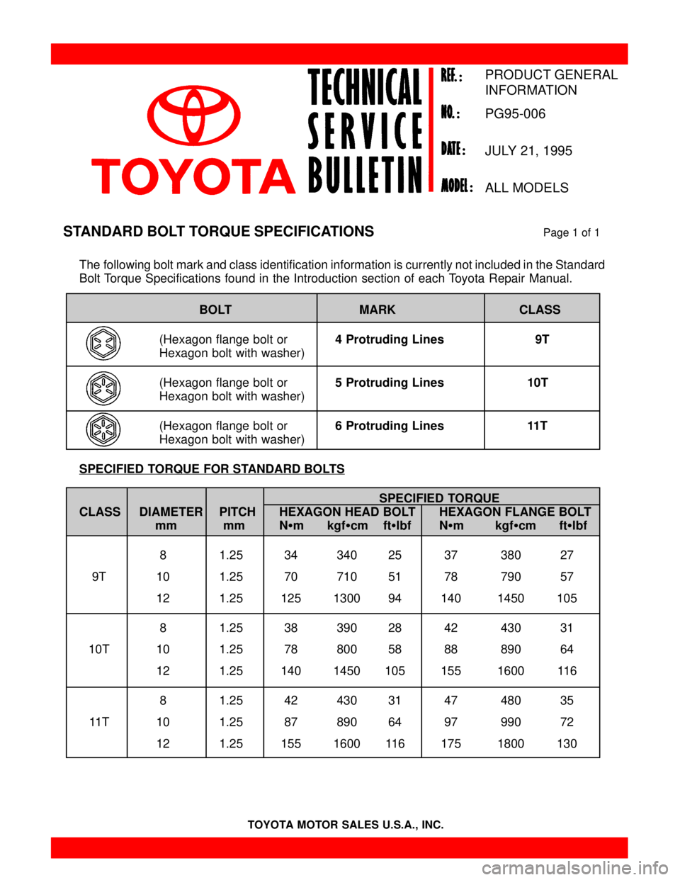 TOYOTA CAMRY 2000  Service Repair Manual TOYOTA MOTOR SALES U.S.A., INC.
The following bolt mark and class identification information is currently not included in the Standard
Bolt Torque Specifications found in the Introduction section of e