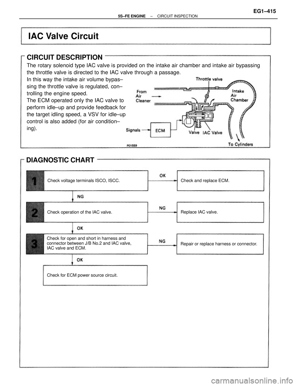 TOYOTA CAMRY 2000  Service Repair Manual CIRCUIT DESCRIPTION
The rotary solenoid type IAC valve is provided on the intake air chamber and intake air bypassing
the throttle valve is directed to the IAC valve through a passage.
In this way the