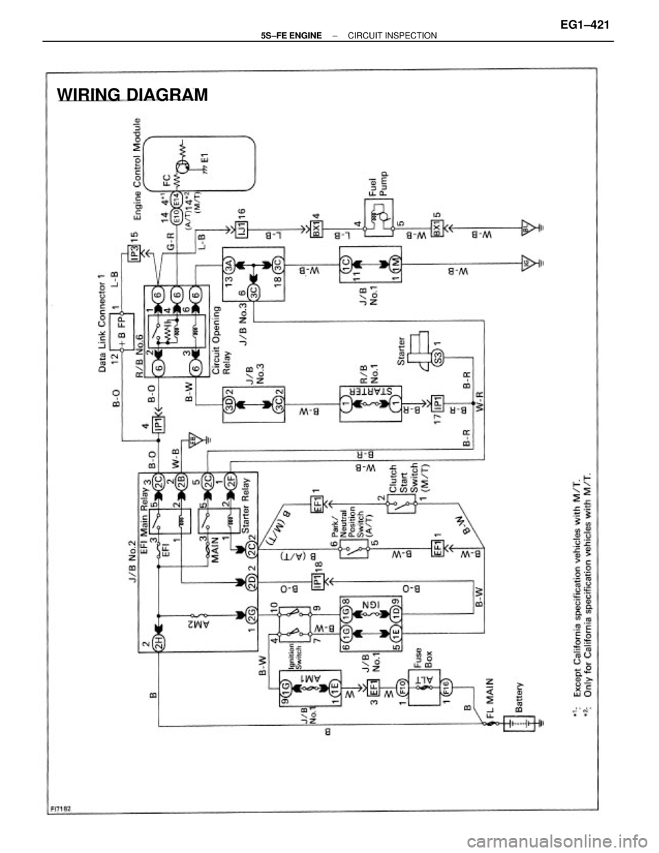 TOYOTA CAMRY 2000  Service Repair Manual WIRING DIAGRAM
± 5S±FE ENGINECIRCUIT INSPECTIONEG1±421 