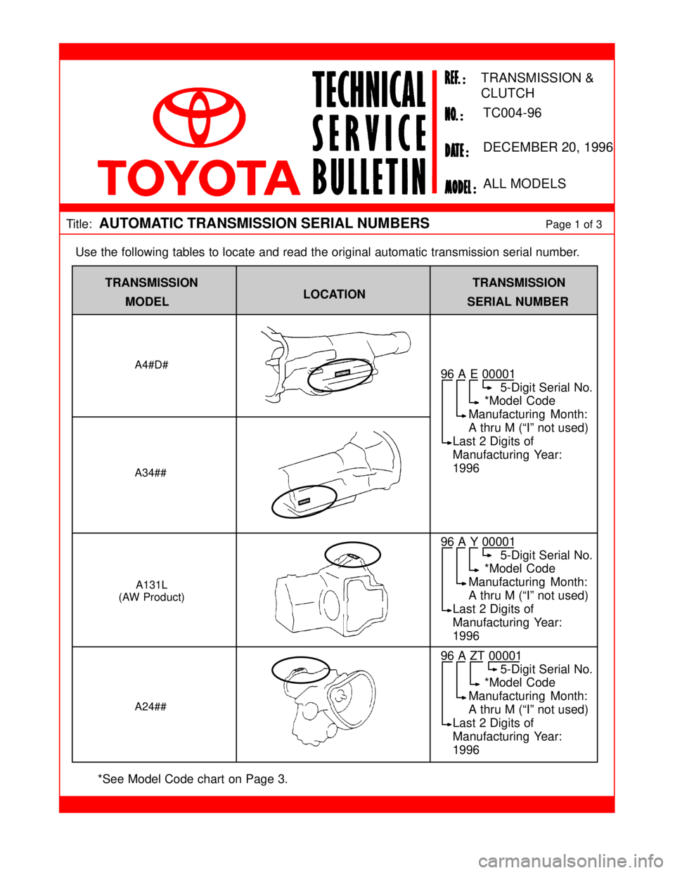 TOYOTA CAMRY 2000 Service Repair Manual Use the following tables to locate and read the original automatic transmission serial number.
Title: AUTOMATIC TRANSMISSION SERIAL NUMBERSPage 1 of 3
DECEMBER 20, 1996
TRANSMISSION &
CLUTCH
TC004-96 TOYOTA CAMRY 2000 Service Repair Manual Use the following tables to locate and read the original automatic transmission serial number.
Title: AUTOMATIC TRANSMISSION SERIAL NUMBERSPage 1 of 3
DECEMBER 20, 1996
TRANSMISSION &
CLUTCH
TC004-96