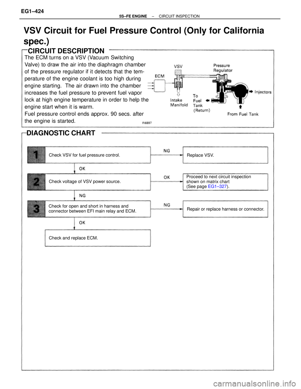TOYOTA CAMRY 2000  Service Repair Manual CIRCUIT DESCRIPTION
VSV Circuit for Fuel Pressure Control (Only for California
spec.)
Check for open and short in harness and
connector between EFI main relay and ECM.Proceed to next circuit inspectio