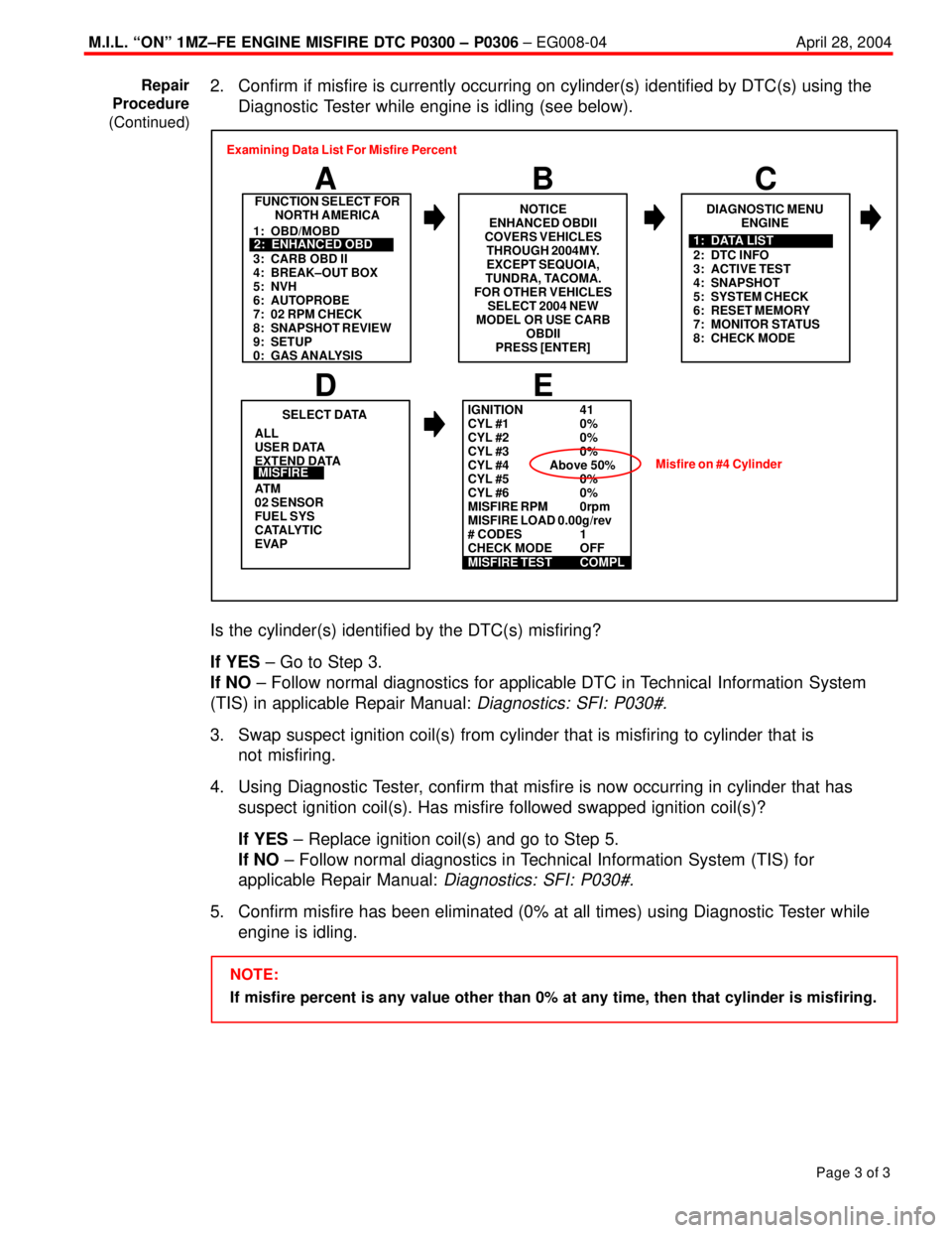 TOYOTA CAMRY 2000 Service Repair Manual M.I.L. ªONº 1MZ±FE ENGINE MISFIRE DTC P0300 ± P0306 ± EG008-04April 28, 2004
Page 3 of 3
2. Confirm if misfire is currently occurring on cylinder(s) identified by DTC(s) using the
Diagnostic Test TOYOTA CAMRY 2000 Service Repair Manual M.I.L. ªONº 1MZ±FE ENGINE MISFIRE DTC P0300 ± P0306 ± EG008-04April 28, 2004
Page 3 of 3
2. Confirm if misfire is currently occurring on cylinder(s) identified by DTC(s) using the
Diagnostic Test