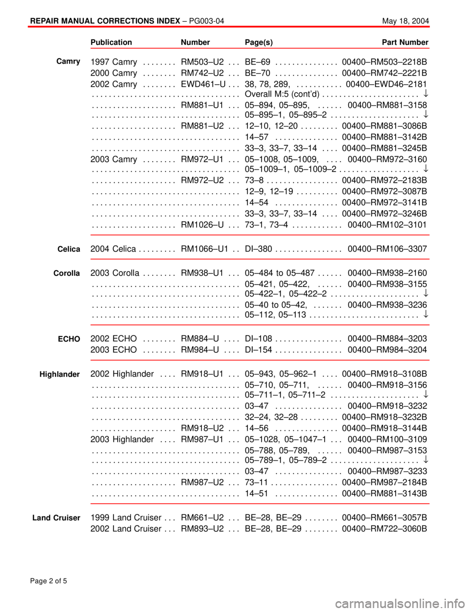 TOYOTA CAMRY 2000 Service Repair Manual REPAIR MANUAL CORRECTIONS INDEX ± PG003-04May 18, 2004
Page 2 of 5
Publication Number Page(s) Part Number
1997 Camry RM503±U2 BE±69 00400±RM503±2218B. . . . . . . . . . . . . . . . . . . . . . TOYOTA CAMRY 2000 Service Repair Manual REPAIR MANUAL CORRECTIONS INDEX ± PG003-04May 18, 2004
Page 2 of 5
Publication Number Page(s) Part Number
1997 Camry RM503±U2 BE±69 00400±RM503±2218B. . . . . . . . . . . . . . . . . . . . . .