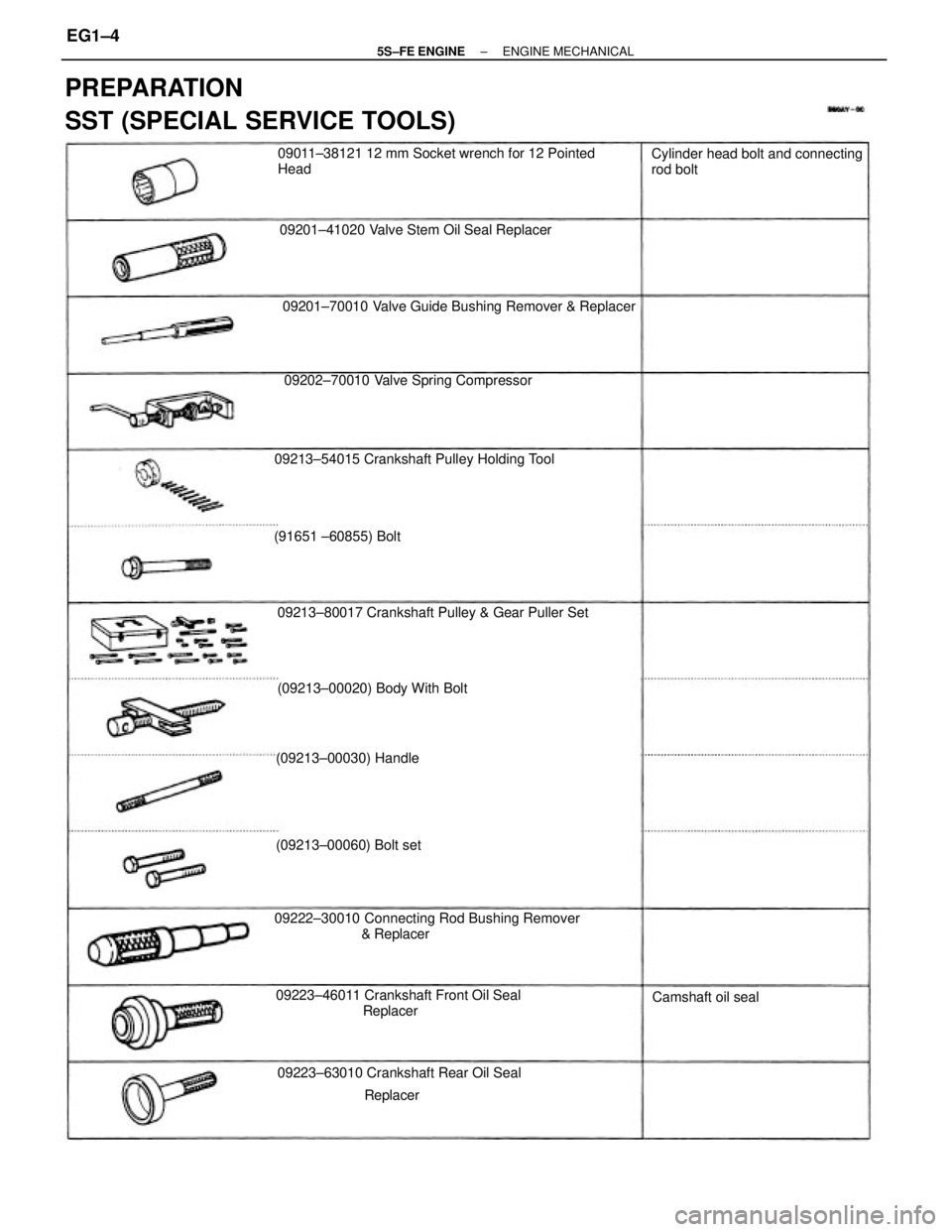 TOYOTA CAMRY 2000 Service Workshop Manual PREPARATION
SST (SPECIAL SERVICE TOOLS)
09222±30010 Connecting Rod Bushing Remover
& Replacer09201±70010 Valve Guide Bushing Remover & Replacer
(09213±00060) Bolt set (09213 TOYOTA CAMRY 2000 Service Workshop Manual PREPARATION
SST (SPECIAL SERVICE TOOLS)
09222±30010 Connecting Rod Bushing Remover
& Replacer09201±70010 Valve Guide Bushing Remover & Replacer
(09213±00060) Bolt set (09213Â