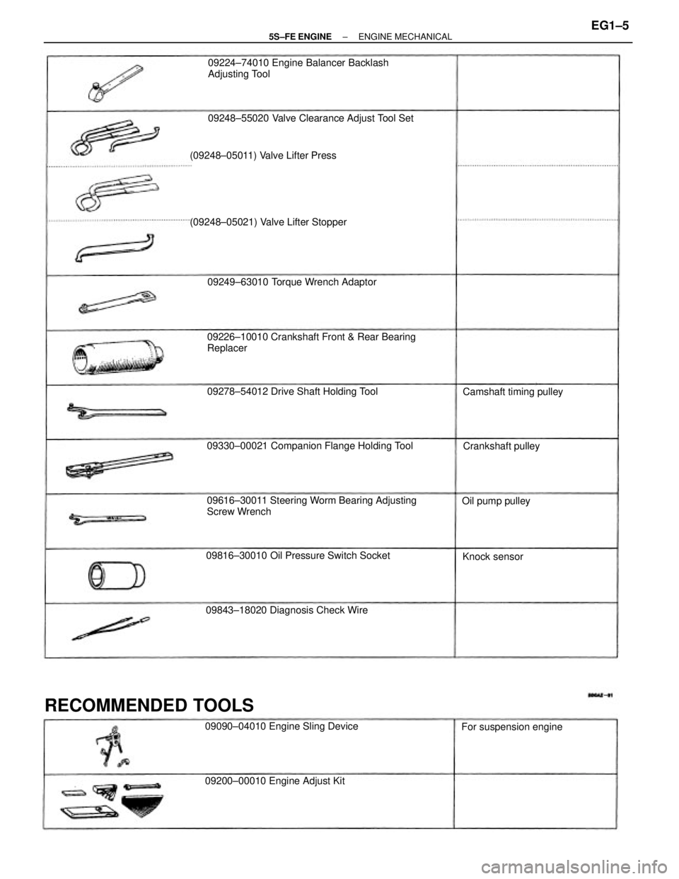 TOYOTA CAMRY 2000 Service Workshop Manual (09248±05011) Valve Lifter Press
(09248±05021) Valve Lifter Stopper
09226±10010 Crankshaft Front & Rear Bearing
Replacer
09616±30011 Steering Worm Bearing Adjusting
Screw Wrench09224±74010 Engine TOYOTA CAMRY 2000 Service Workshop Manual (09248±05011) Valve Lifter Press
(09248±05021) Valve Lifter Stopper
09226±10010 Crankshaft Front & Rear Bearing
Replacer
09616±30011 Steering Worm Bearing Adjusting
Screw Wrench09224±74010 Engine