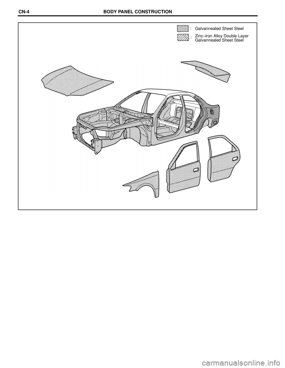 TOYOTA CAMRY 2000  Service Repair Manual Zinc±iron Alloy Double Layer
Galvannealed Sheet Steel Galvannealed Sheet Steel
BODY PANEL CONSTRUCTIONCN-4 