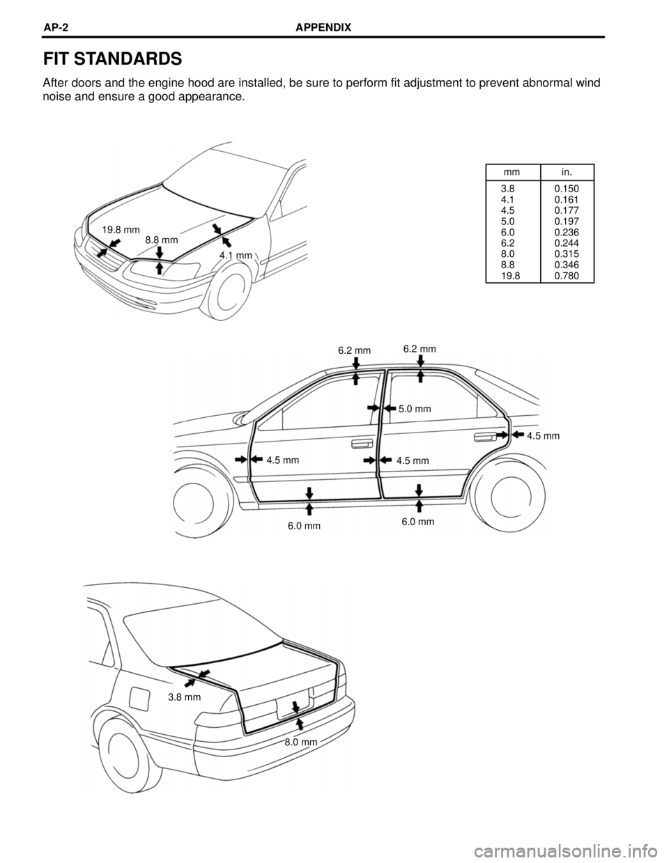 TOYOTA CAMRY 2000  Service Repair Manual mm in.
3.8
4.1
4.5
5.0
6.0
6.2
8.0
8.8
19.80.150
0.161
0.177
0.197
0.236
0.244
0.315
0.346
0.780
FIT STANDARDS
After doors and the engine hood are installed, be sure to perform fit adjustment to preve