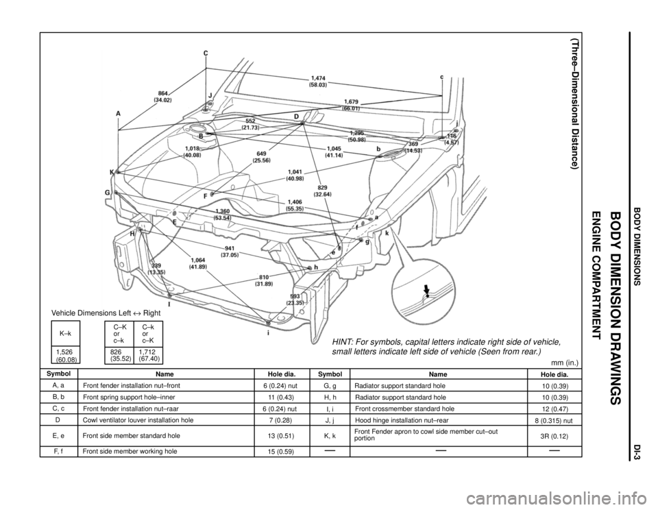 TOYOTA CAMRY 2000  Service Repair Manual K±k
1,526
(60.08)
Vehicle Dimensions Left e Right
C±K
or
c±k
826
(35.52)1,712
(67.40)C±k
or
c±K
HINT: For symbols, capital letters indicate right side of vehicle,
small letters indicate left side