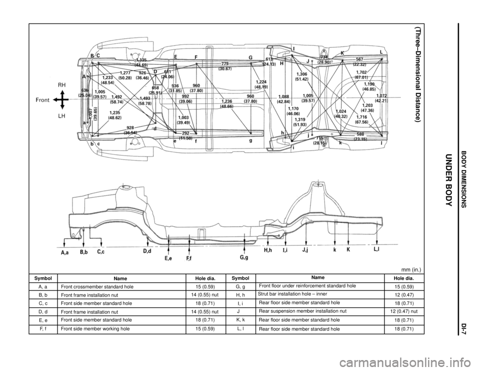 TOYOTA CAMRY 2000  Service Repair Manual (Three±Dimensional Distance)
mm (in.)
Hole dia.
15 (0.59)
12 (0.47)
18 (0.71)
12 (0.47) nut
18 (0.71)
18 (0.71) Name
Front floor under reinforcement standard hole
Strut bar installation hole ± inner