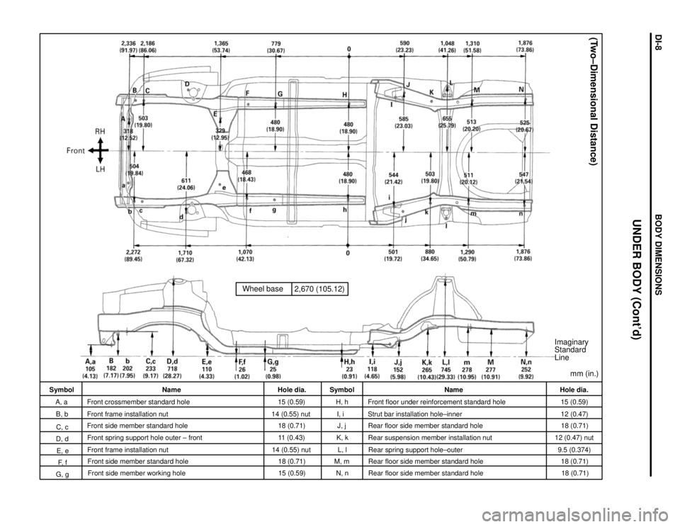 TOYOTA CAMRY 2000  Service Repair Manual Wheel base
2,670 (105.12)
Imaginary
Standard
Line
(Two±Dimensional Distance)
mm (in.)
Hole dia.
15 (0.59)
12 (0.47)
18 (0.71)
12 (0.47) nut
9.5 (0.374)
18 (0.71)
18 (0.71) Name
Front floor under rein