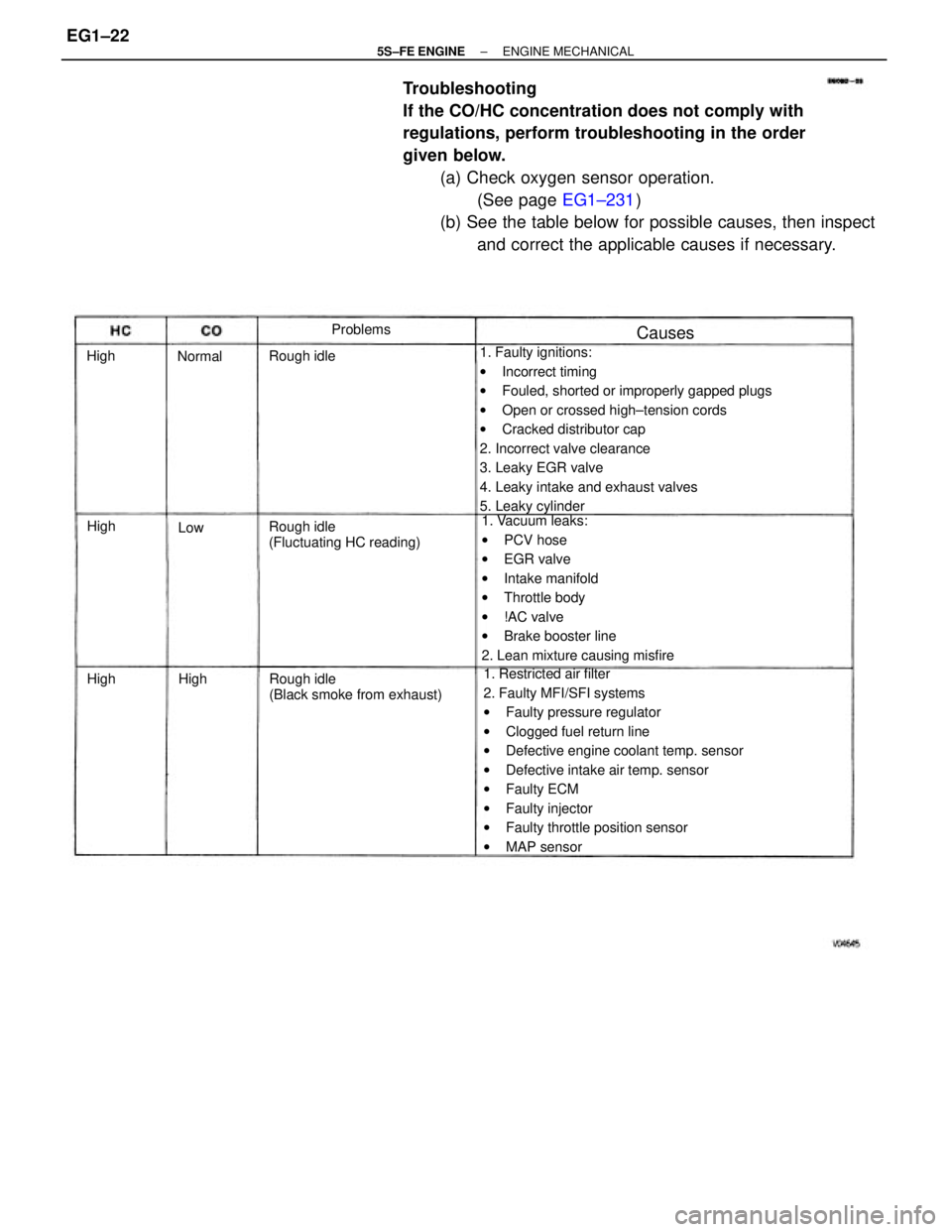 TOYOTA CAMRY 2000 Service Manual PDF Troubleshooting
If the CO/HC concentration does not comply with
regulations, perform troubleshooting in the order
given below.
(a) Check oxygen sensor operation.
(See page EG1±231)
(b) See the table TOYOTA CAMRY 2000 Service Manual PDF Troubleshooting
If the CO/HC concentration does not comply with
regulations, perform troubleshooting in the order
given below.
(a) Check oxygen sensor operation.
(See page EG1±231)
(b) See the table