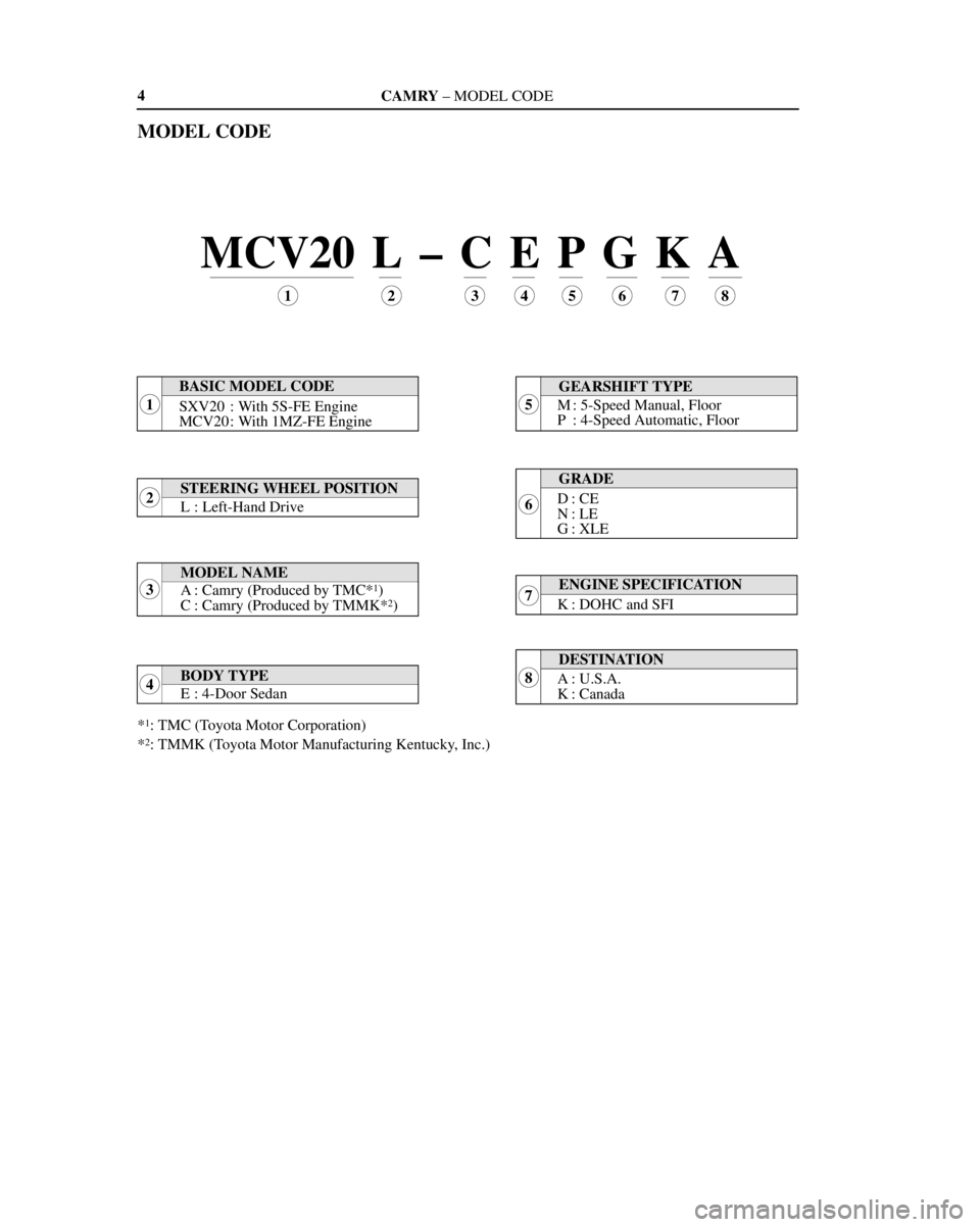 TOYOTA CAMRY 2000  Service Repair Manual CAMRY ± MODEL CODE
SXV20 : With 5S-FE Engine
MCV20 : With 1MZ-FE Engine
D: CE
N: LE
G: XLE M : 5-Speed Manual, Floor
P : 4-Speed Automatic, Floor
E : 4-Door Sedan A : Camry (Produced by TMC*
1)
C : C