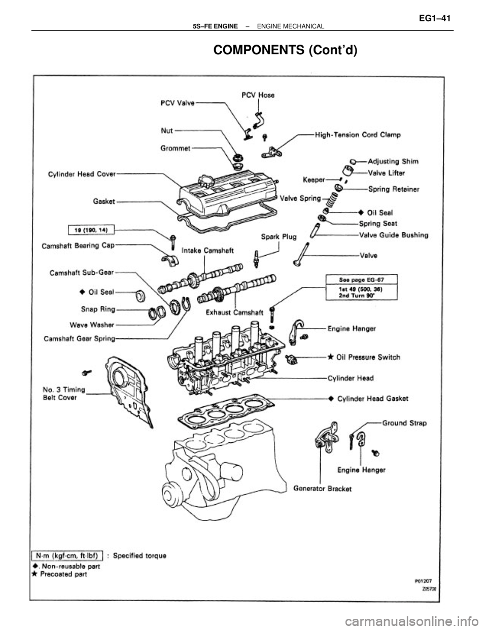 TOYOTA CAMRY 2000  Service Owners Manual COMPONENTS (Contd)
± 5S±FE ENGINEENGINE MECHANICALEG1±41 