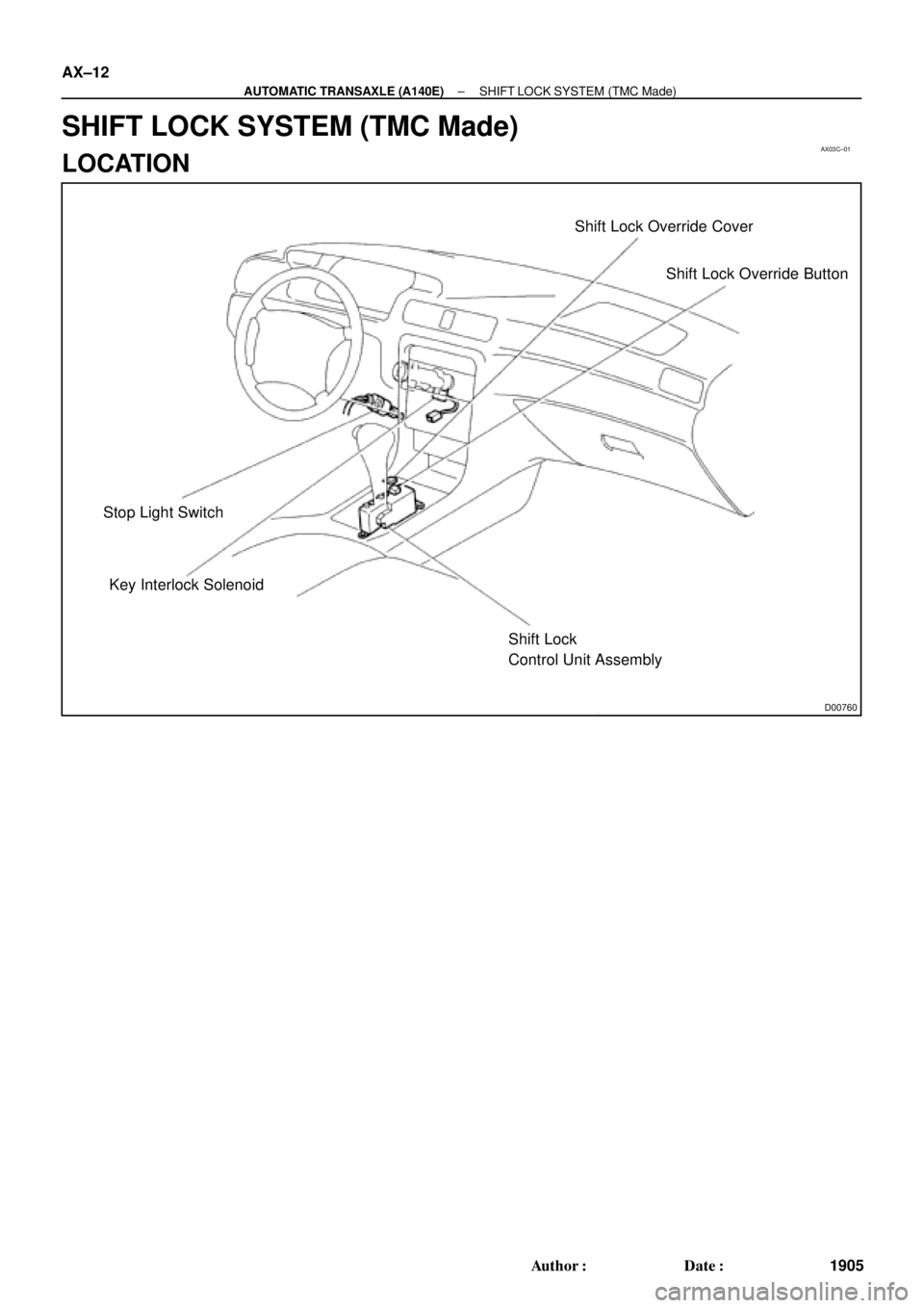 TOYOTA CAMRY 1999  Service Repair Manual AX03C±01
D00760
Shift Lock Override Cover
Shift Lock Override Button
Stop Light Switch
Key Interlock Solenoid
Shift Lock
Control Unit Assembly AX±12
± AUTOMATIC TRANSAXLE (A140E)SHIFT LOCK SYSTEM (