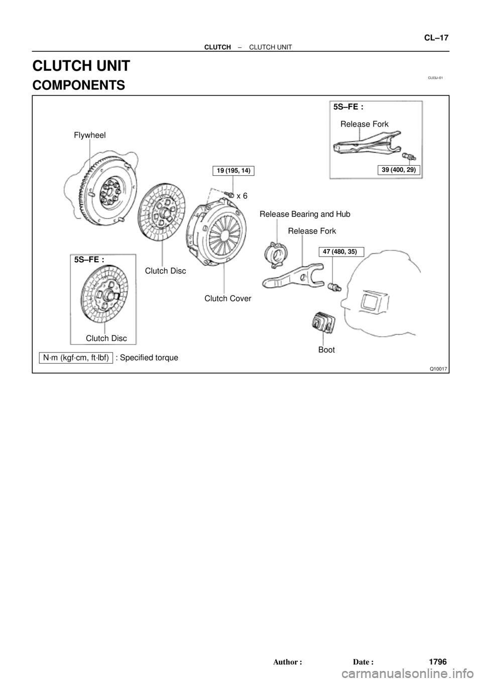 TOYOTA CAMRY 1999  Service Repair Manual CL03J±01
Q10017
Flywheel
Clutch Disc
19 (195, 14)
47 (480, 35)
Clutch Coverx 6
Release Bearing and Hub
Release Fork5S±FE :
Release Fork
39 (400, 29)
5S±FE :
Clutch Disc
N´m (kgf´cm, ft´lbf) : Sp