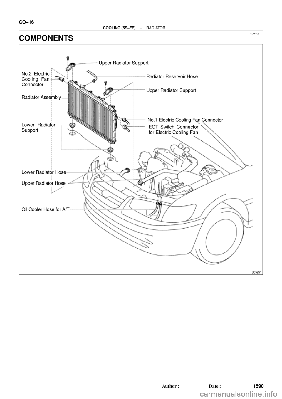 TOYOTA CAMRY 1999  Service Repair Manual CO06I±03
S05951
No.2 Electric
Cooling Fan
Connector
Radiator Assembly
Lower Radiator
Support
Lower Radiator Hose
Upper Radiator Hose
Oil Cooler Hose for A/TUpper Radiator Support
No.1 Electric Coolin