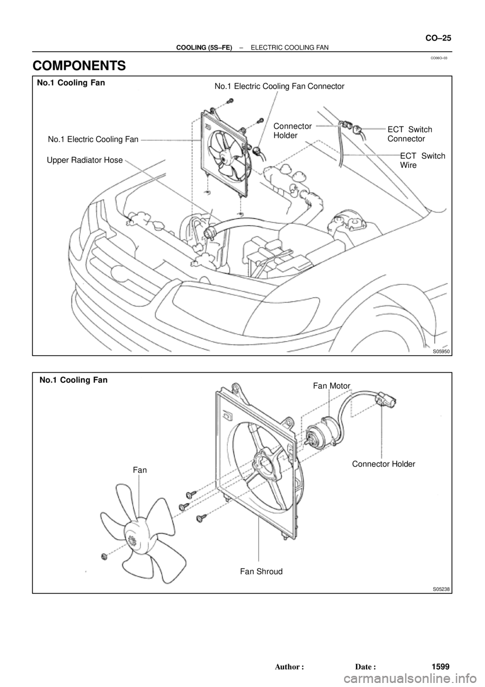 TOYOTA CAMRY 1999  Service Repair Manual CO06O±03
S05950
No.1 Cooling Fan
No.1 Electric Cooling Fan
Upper Radiator HoseNo.1 Electric Cooling Fan Connector
Connector
HolderECT Switch
Connector
ECT Switch
Wire
S05238
Fan
Fan ShroudFan Motor
C