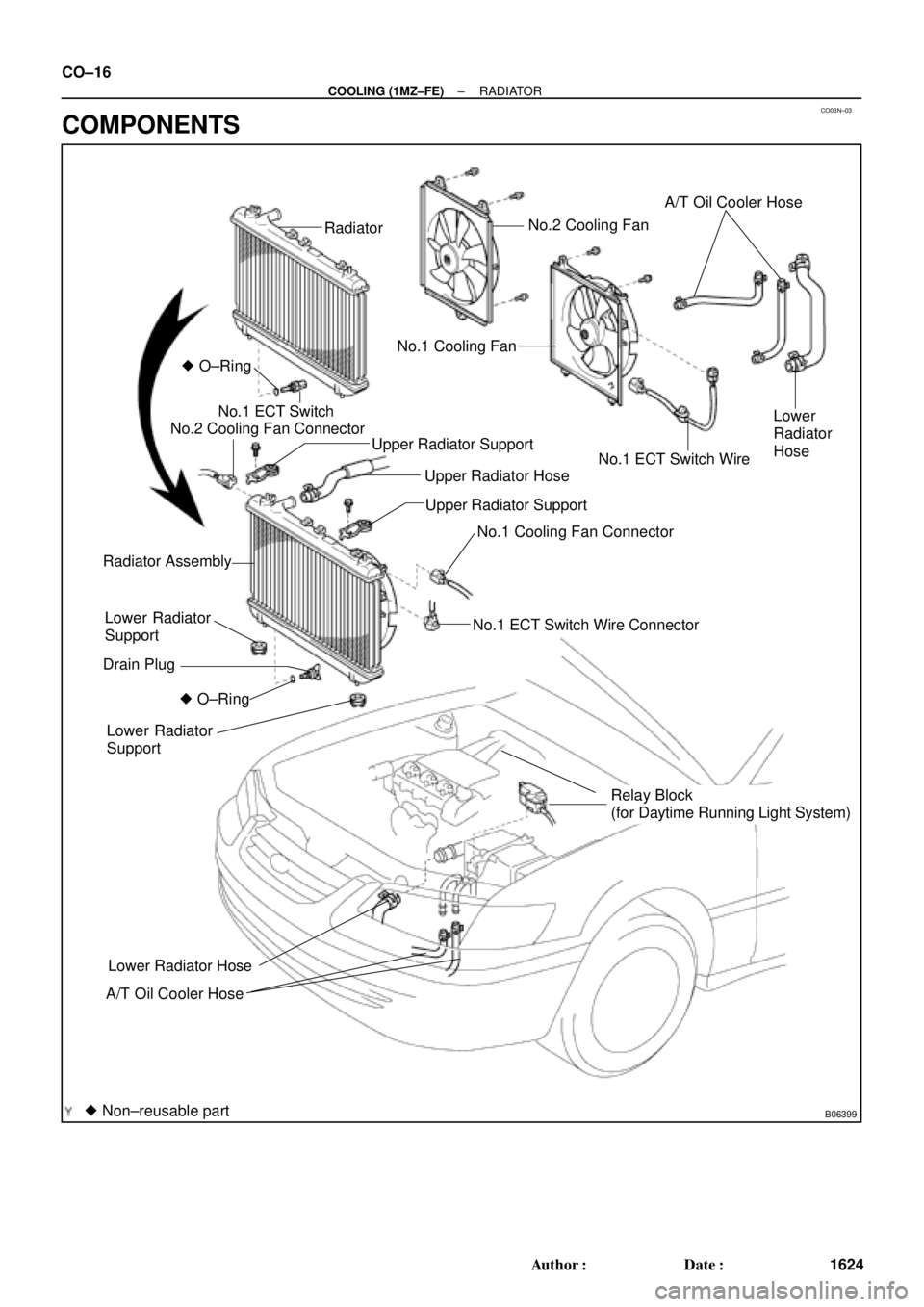 TOYOTA CAMRY 1999  Service Repair Manual CO03N±03
B06399
Radiator
No.1 ECT Switch
No.2 Cooling Fan Connector
Upper Radiator Support Upper Radiator Hose
No.1 Cooling Fan Connector
No.1 ECT Switch Wire Connector Radiator Assembly
Lower Radiat
