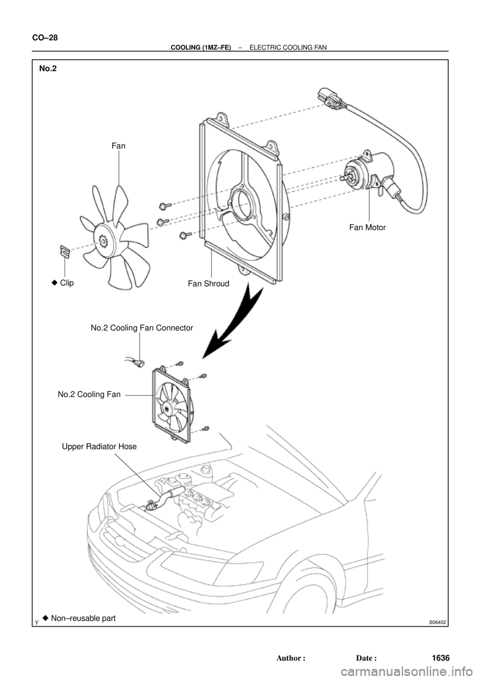 TOYOTA CAMRY 1999  Service Repair Manual B06402
No.2
Fan
 Clip
Fan ShroudFan Motor
No.2 Cooling Fan Connector
No.2 Cooling Fan
Upper Radiator Hose
 Non±reusable part
CO±28
± COOLING (1MZ±FE)ELECTRIC COOLING FAN
1636 Author: Date: 