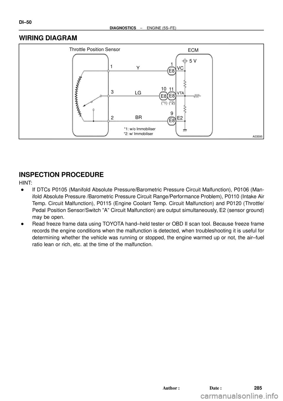 TOYOTA CAMRY 1999  Service Repair Manual A03595
Throttle Position Sensor
ECM
E8
E8 1
3
2Y
LG
BR1
11
9VC
VTA
E25 V
*1: w/o Immobiliser
*2: w/ Immobiliser(*2)
E8 E810
(*1)
DI±50
± DIAGNOSTICSENGINE (5S±FE)
285 Author: Date:
WIRING DIAGRAM