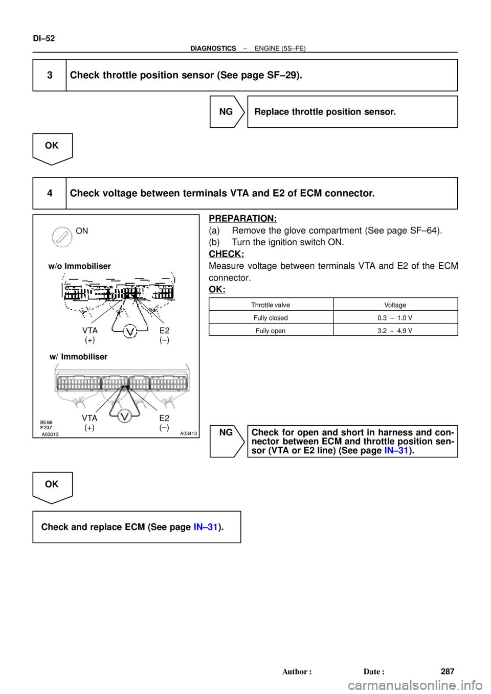 TOYOTA CAMRY 1999  Service Repair Manual A03013A03413
ON
VTA
 (+)E2
(±)
w/o Immobiliser
w/ Immobiliser
VTA
 (+)E2
(±)
DI±52
± DIAGNOSTICSENGINE (5S±FE)
287 Author: Date:
3 Check throttle position sensor (See page SF±29).
NG  Replace 