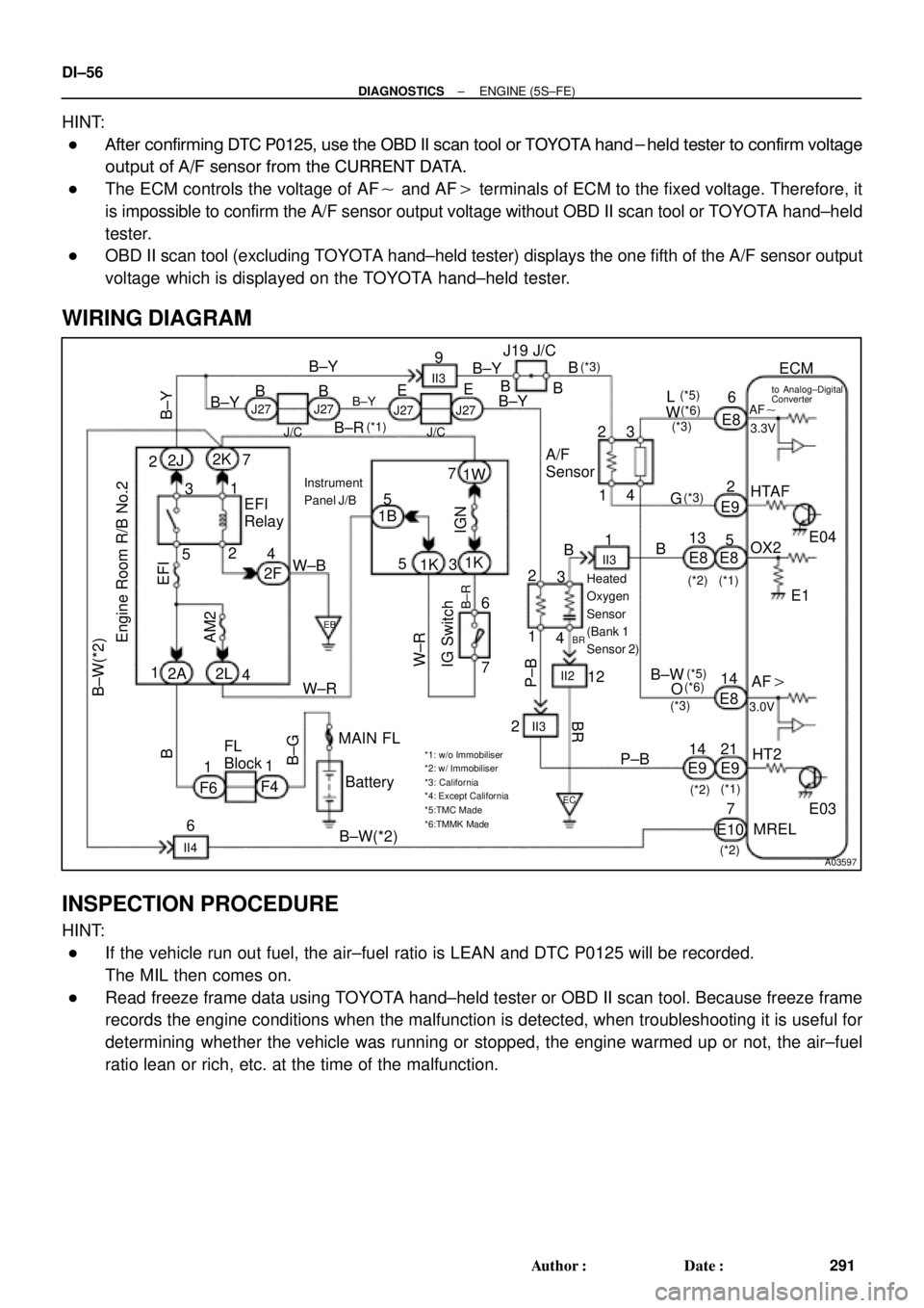 TOYOTA CAMRY 1999  Service Repair Manual A03597
B±Y
FL
Block47
EFI
IGN
14 2
4 EFI
Relay
21
53
B±Y
BR
3
12 B
B
1
24 3 9
II3
J/CB
W±R
P±B
W
BG
P±B 56
2
5
1K
14
HT2 21 O 1W
E9E8
E9 E8
MAIN FLE8 1B
B 1ECMAF
OX2 HTAF
AF 1K
2F
E03 E1E04 A/F