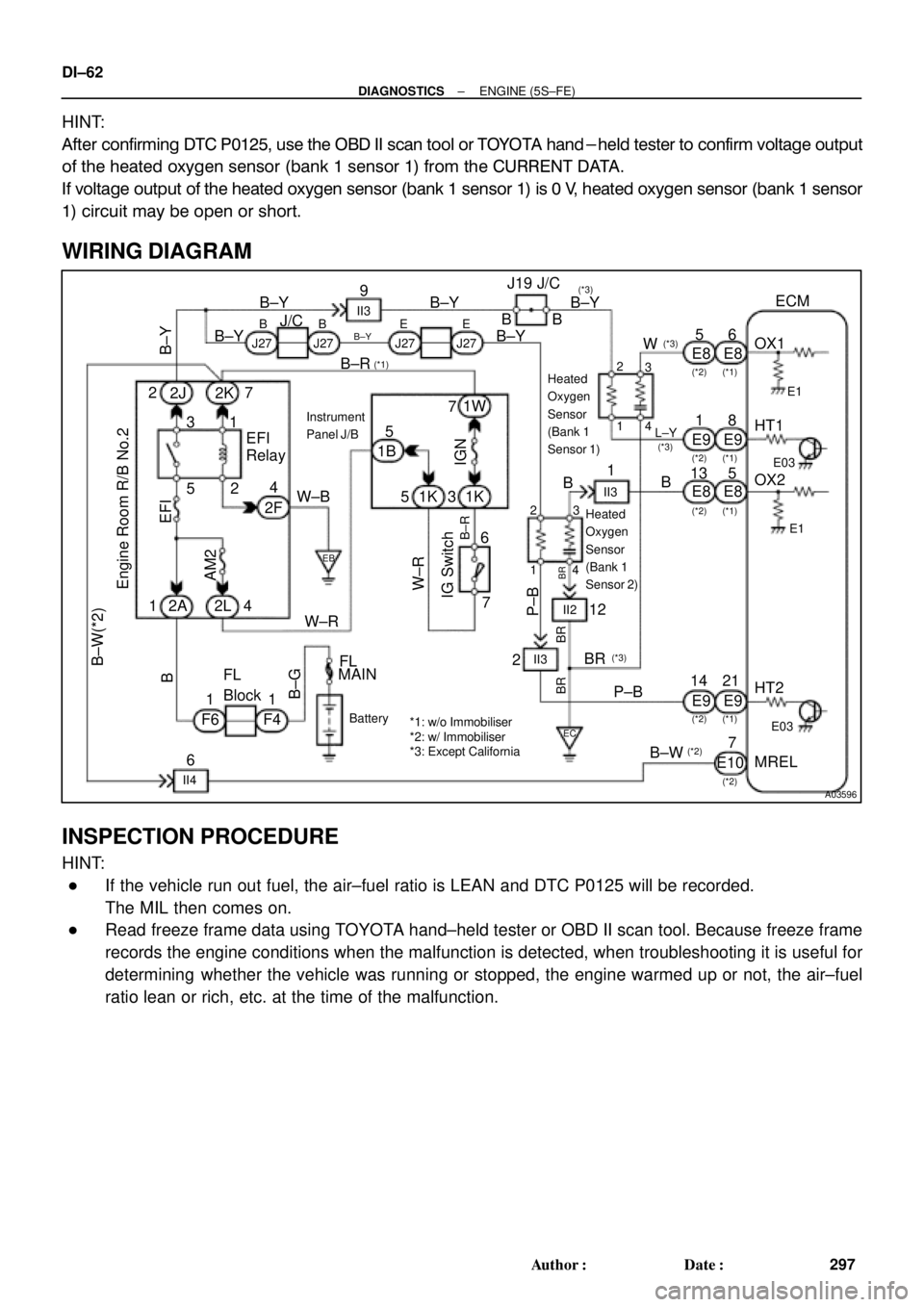 TOYOTA CAMRY 1999  Service Repair Manual A03596
B±Y
Engine Room R/B No.2
Battery
IG Switch17
EFI
W±R7 7 2
5 EFI
Relay
5 3
24
W±BP±B
BR14 2314 2
3
9
II3
B±Y
B±Y
W±R B
W B±Y
B
BR6
128
25 1 2K
21 1KE8
E9
AM2
E8
E9ECM
OX1
OX2 HT1
HT2 1K 