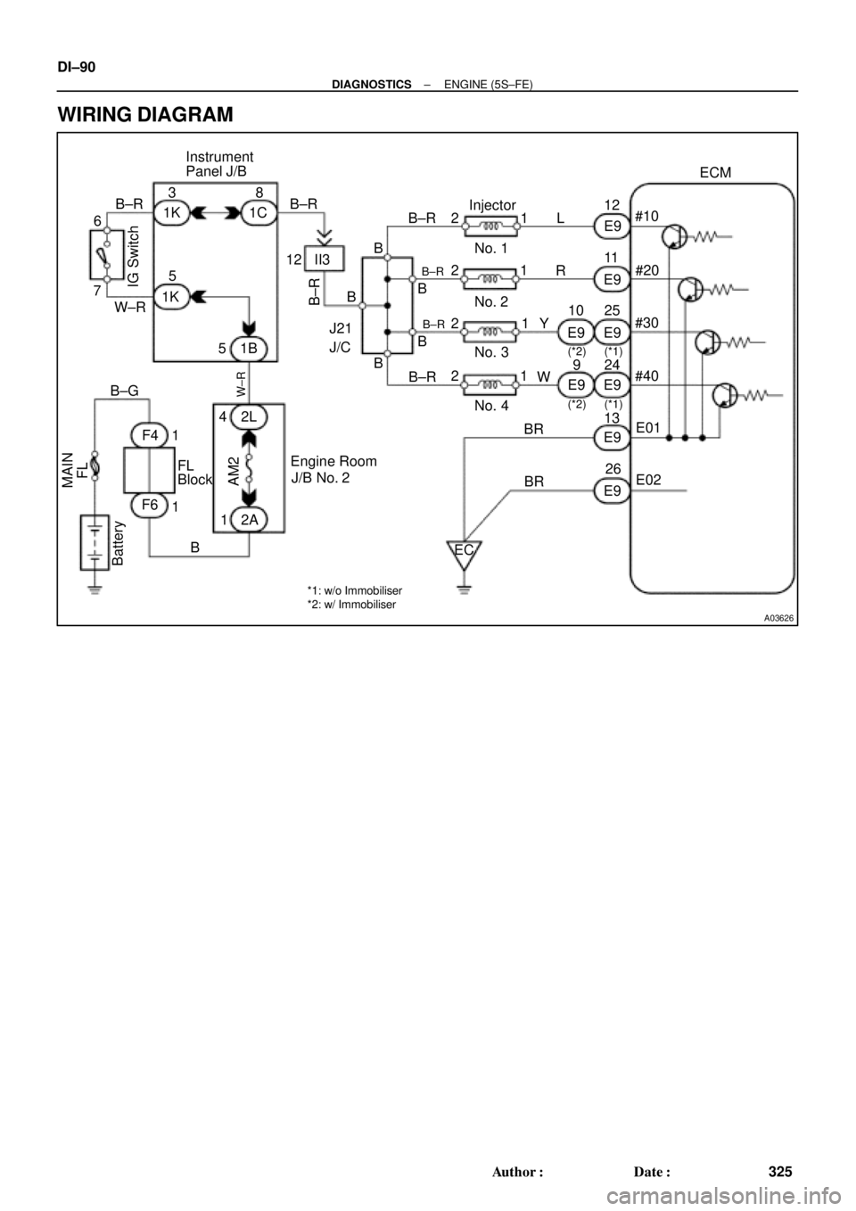 TOYOTA CAMRY 1999  Service Repair Manual A03626
ECM
#10
#20
#30
#40
E01
E02 Injector
No. 1
No. 2
No. 3
No. 4E9
E9
E9
E9
E9
E912
11
25
24
13
26 1
1
1
1 2
2
2
2L
R
Y
W
BR
BR B±R
B±R
B±R
B±R B
B
BB J21
J/CB B±R B±R
W±R
B±G
B
B±RIG Swit