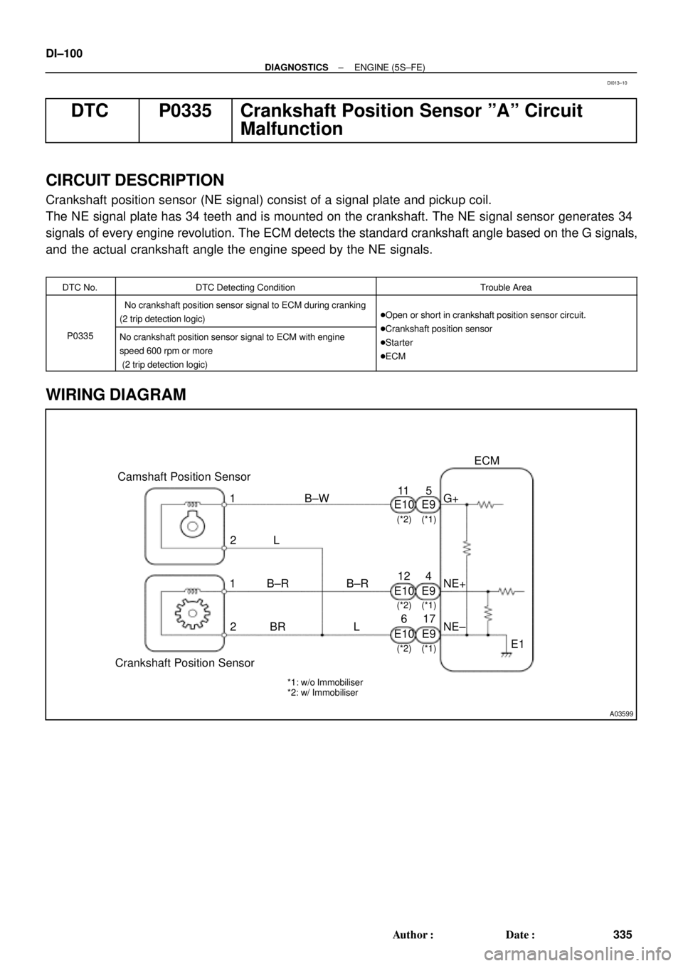 TOYOTA CAMRY 1999  Service Repair Manual A03599
ECM
G+
NE+
NE±
E1 E9
E9
E95
4
17 B±W
L
B±R
L BR Camshaft Position Sensor
Crankshaft Position Sensor1
2
1
2
*1: w/o Immobiliser
*2: w/ Immobiliser(*1) (*2)
E10
E10
E1012 11
6
(*1) (*2)(*1) (*
