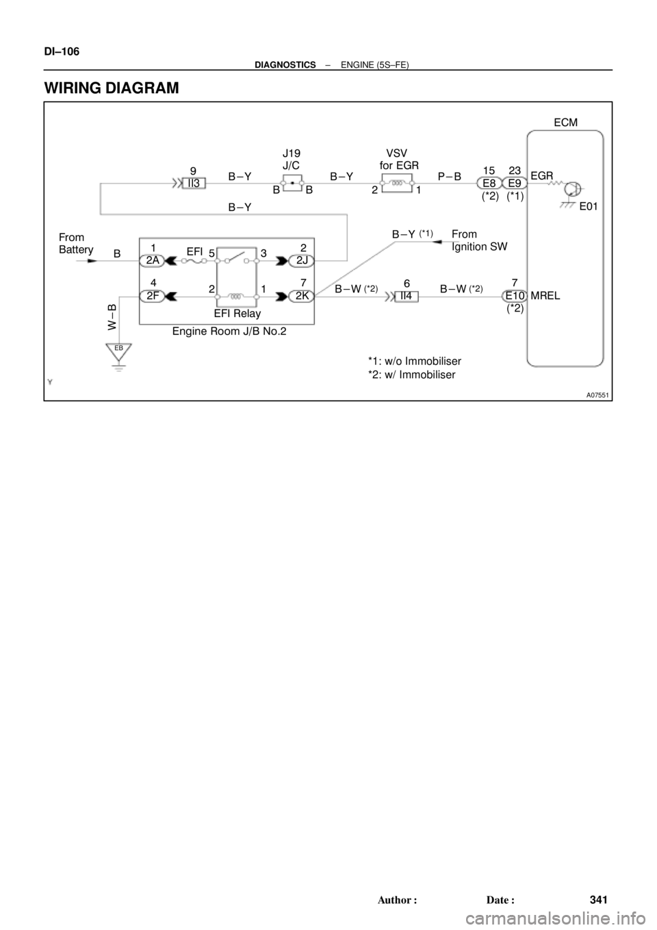 TOYOTA CAMRY 1999  Service Repair Manual A07551
ECM
J19
J/C
7 From   
Battery
B
213
EFI Relay  VSV
for EGR
21P-B23
E9EGR
E01
2K2
2J EFI
II4
Engine Room J/B No.2 1B
B-W 9
B-Y
B
2AB-Y
II3
EB
W-B
2F4
6
B-W B-YE815
MREL E107 (*1) (*2)
(*2)
*1: w