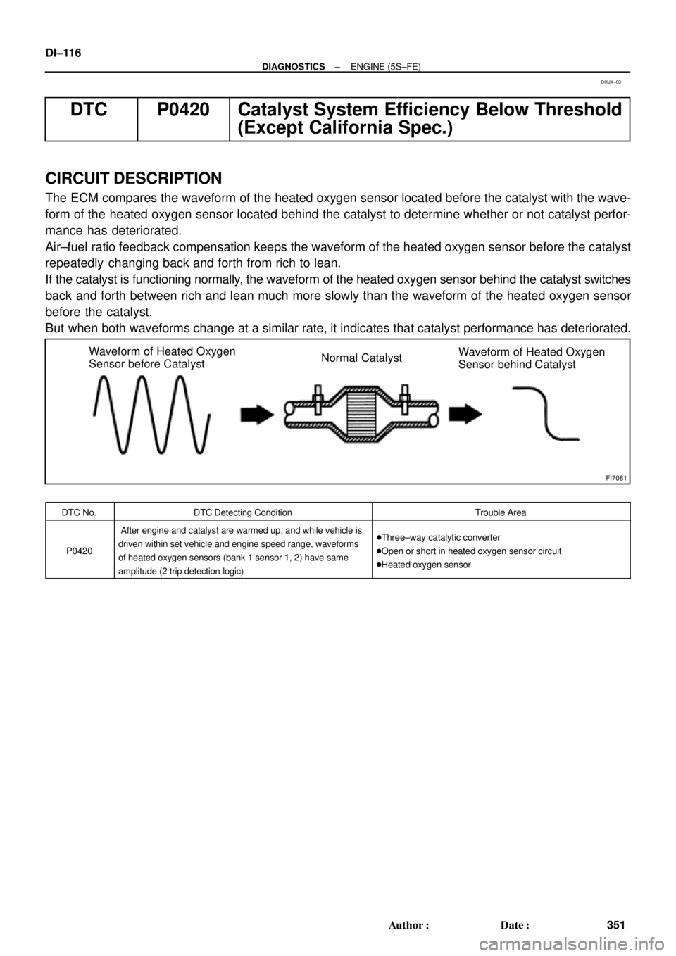 TOYOTA CAMRY 1999  Service Repair Manual FI7081
Waveform of Heated Oxygen
Sensor before CatalystNormal CatalystWaveform of Heated Oxygen
Sensor behind Catalyst DI±116
± DIAGNOSTICSENGINE (5S±FE)
351 Author: Date:
DTC P0420 Catalyst Syst