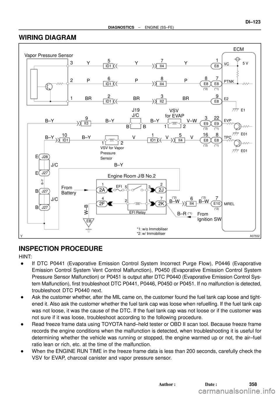 TOYOTA CAMRY 1999  Service Repair Manual A07552
3
2
1Y
P
BRECM
1
1
7
9
22 J19
J/C
8
E8
E8
EBE8
E01 E9
E8
EJ/C
J28
J27
10
1V
6
2F From   
BatteryB±Y   VSV
for EVAP
2V±W
VSV for Vapor
Pressure
Sensor
9
Engine Room J/B No.2 B±Y
EFI II3
53
B