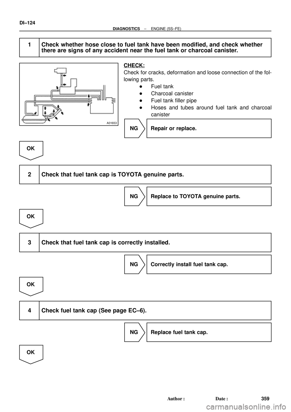 TOYOTA CAMRY 1999  Service Repair Manual A01653
DI±124
± DIAGNOSTICSENGINE (5S±FE)
359 Author: Date:
1 Check whether hose close to fuel tank have been modified, and check whether
there are signs of any accident near the fuel tank or cha