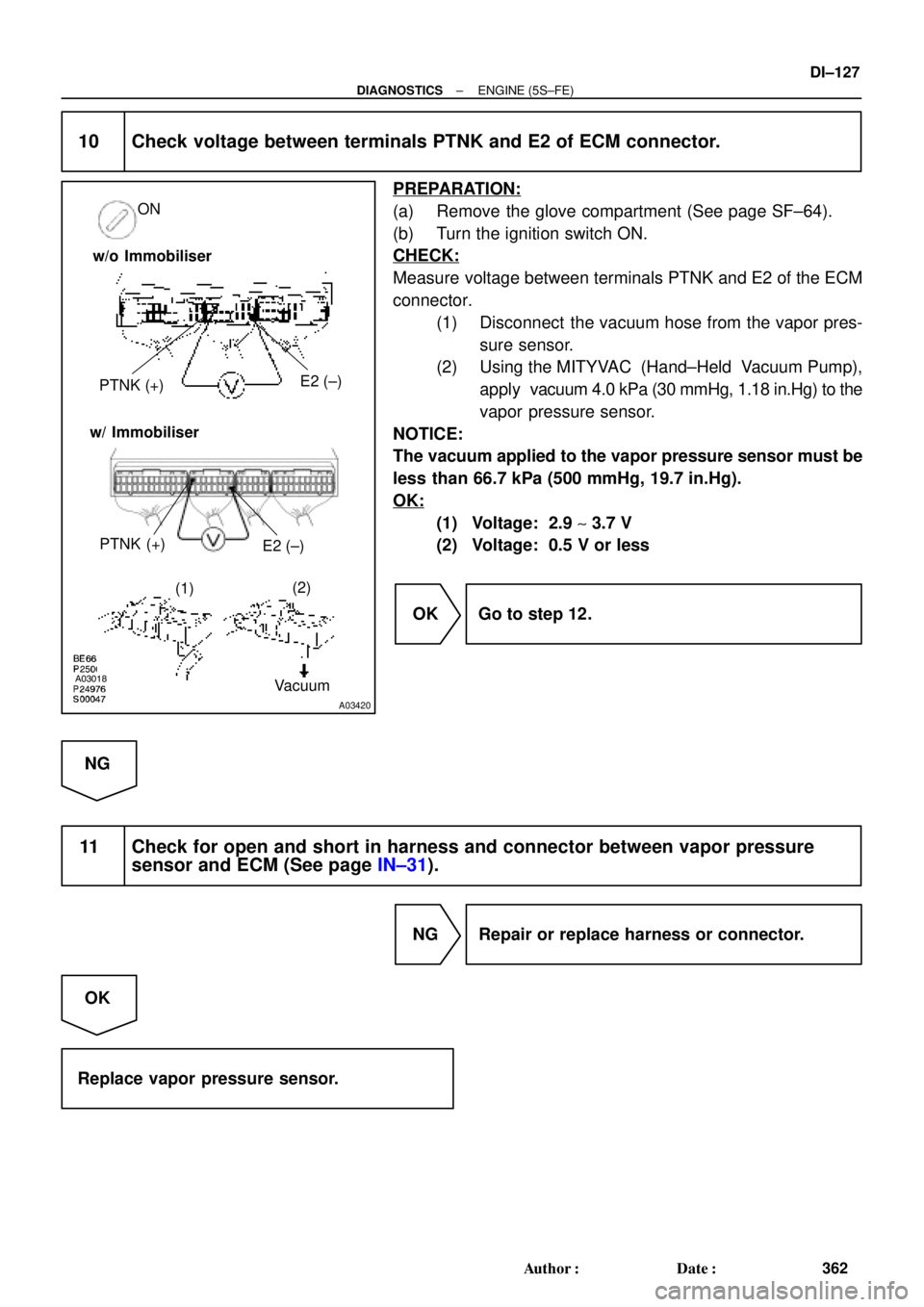 TOYOTA CAMRY 1999  Service Repair Manual A03018
A03420
PTNK (+)E2 (±)
(1)(2)
Vacuum ON
w/o Immobiliser
w/ Immobiliser
PTNK (+)
E2 (±)
± DIAGNOSTICSENGINE (5S±FE)
DI±127
362 Author: Date:
10 Check voltage between terminals PTNK and E2 