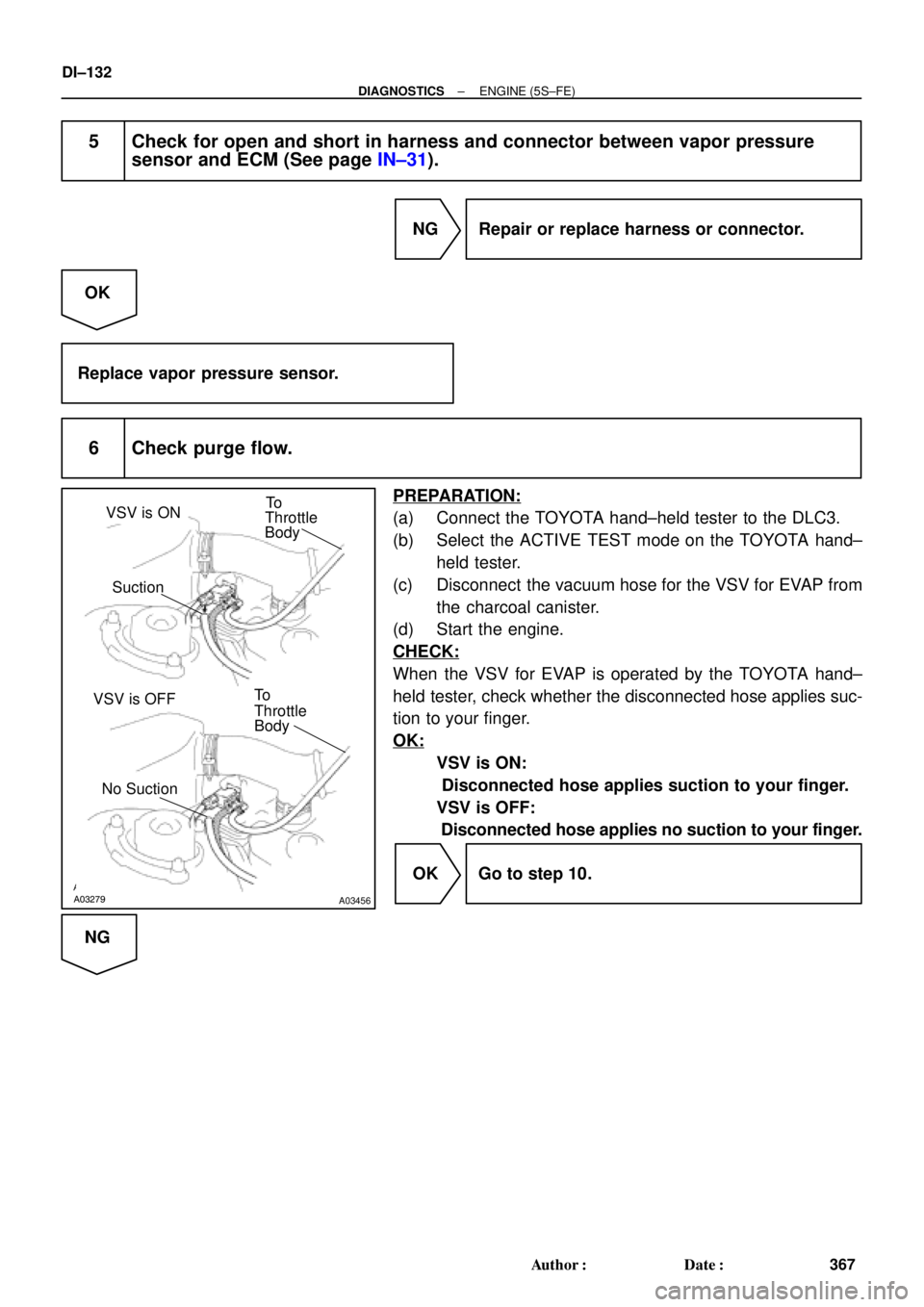 TOYOTA CAMRY 1999  Service Repair Manual A03278A03279A03456
VSV is ON
VSV is OFFTo
Suction
No SuctionThrottle
Body
To
Throttle
Body
DI±132
± DIAGNOSTICSENGINE (5S±FE)
367 Author: Date:
5 Check for open and short in harness and connector