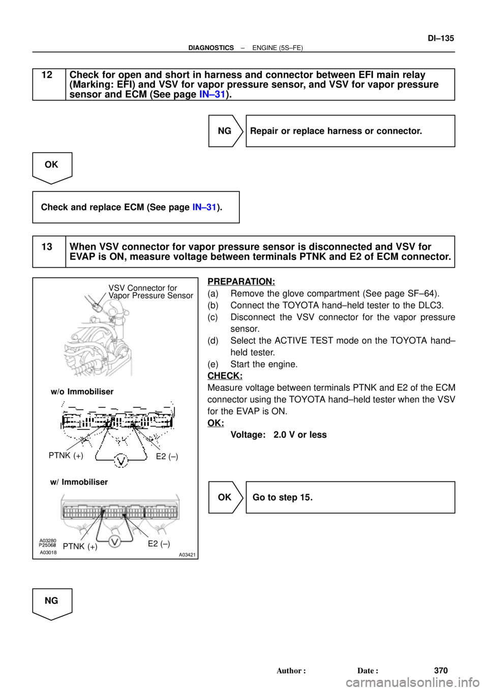 TOYOTA CAMRY 1999  Service Repair Manual A03018
A03280
A03421
VSV Connector for
PTNK (+)
E2 (±)
E2 (±) w/o Immobiliser
w/ Immobiliser
PTNK (+)
Vapor Pressure Sensor
± DIAGNOSTICSENGINE (5S±FE)
DI±135
370 Author: Date:
12 Check for ope