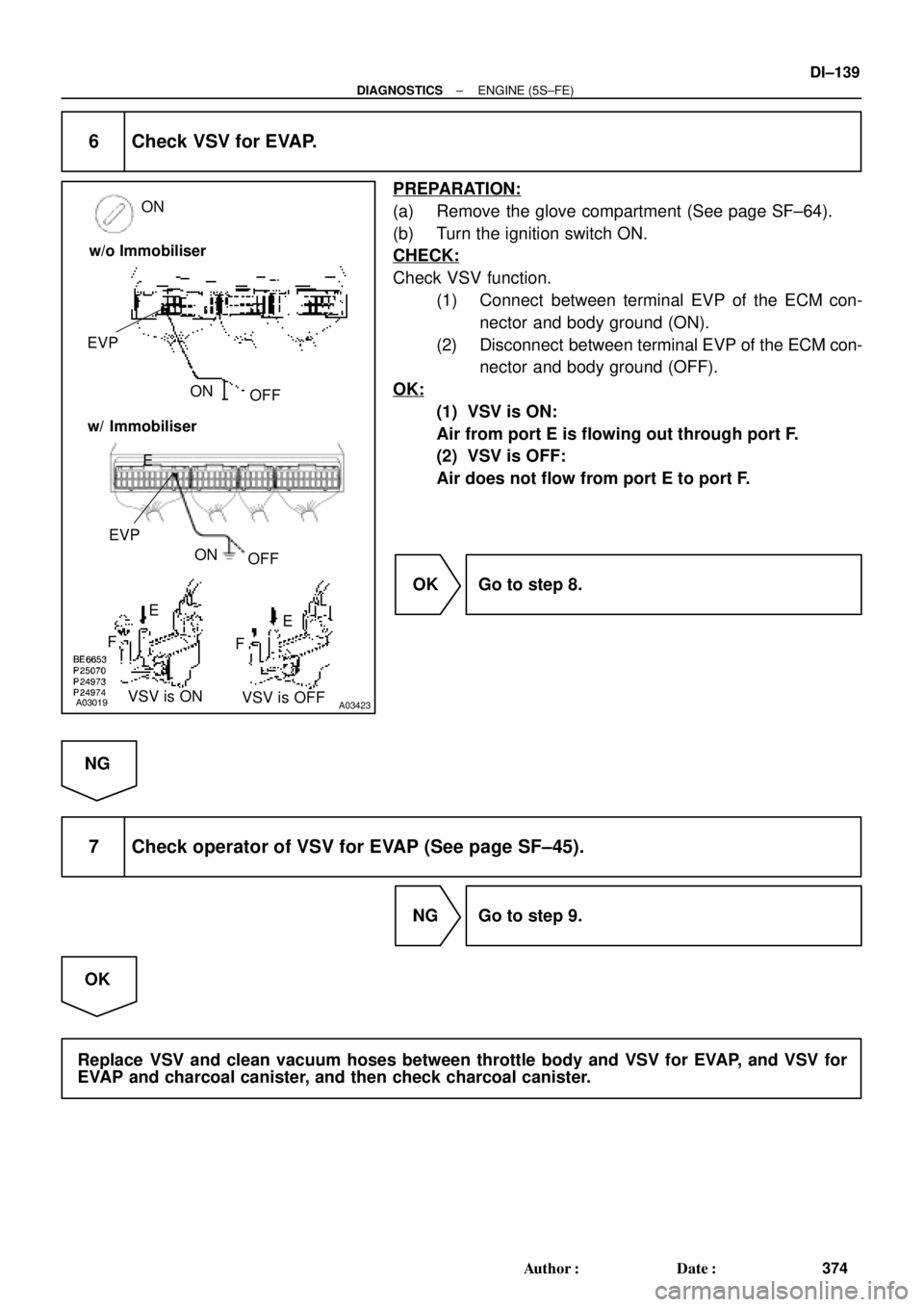 TOYOTA CAMRY 1999  Service Repair Manual A03019A03423
EVPON
ON
OFF
E
E
F
VSV is ON
VSV is OFF w/o Immobiliser
w/ Immobiliser
ON
OFF
FE EVP
± DIAGNOSTICSENGINE (5S±FE)
DI±139
374 Author: Date:
6 Check VSV for EVAP.
PREPARATION:
(a) Remov
