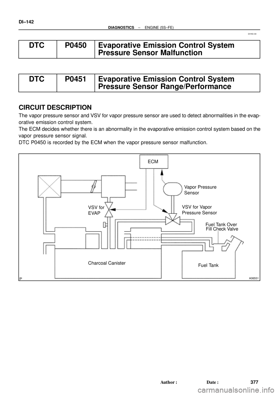 TOYOTA CAMRY 1999  Service Repair Manual A06551
VSV for 
EVAP
Charcoal Canister
Fuel Tank ECM
Vapor Pressure
Sensor
VSV for Vapor   
Pressure Sensor
Fuel Tank Over
Fill Check Valve
DI±142
± DIAGNOSTICSENGINE (5S±FE)
377 Author: Date:
DT