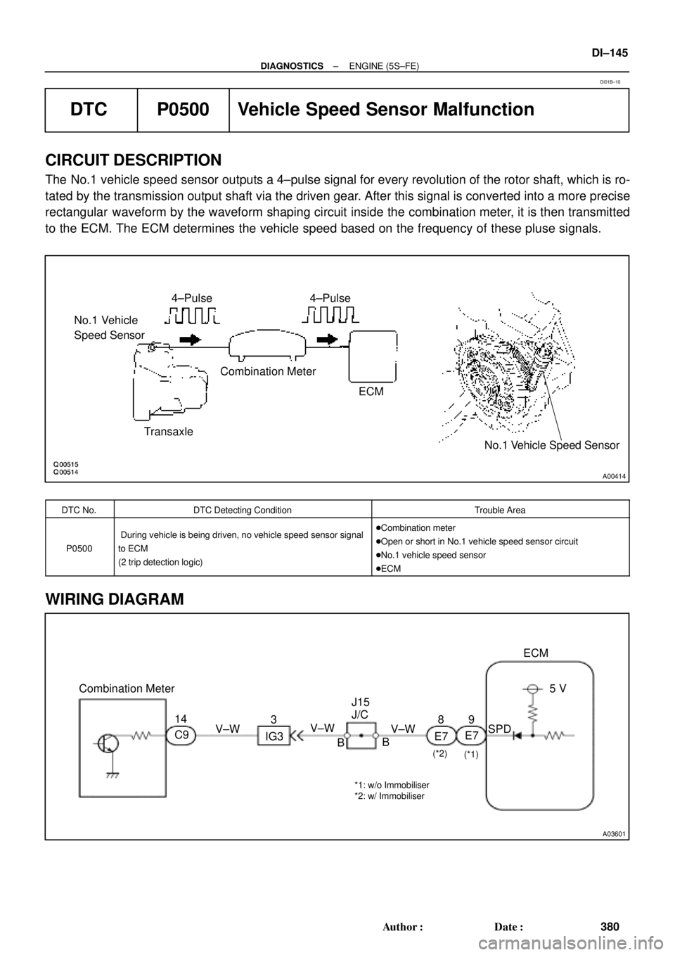 TOYOTA CAMRY 1999  Service Repair Manual A00414
No.1 Vehicle
Speed Sensor4±Pulse 4±Pulse
Combination Meter
ECM
Transaxle
No.1 Vehicle Speed Sensor
A03601
Combination Meter
14
V±WV±W
B J15
J/C
IG3
BV±W9
E7SPD5 V ECM
3
C9
*1: w/o Immobili