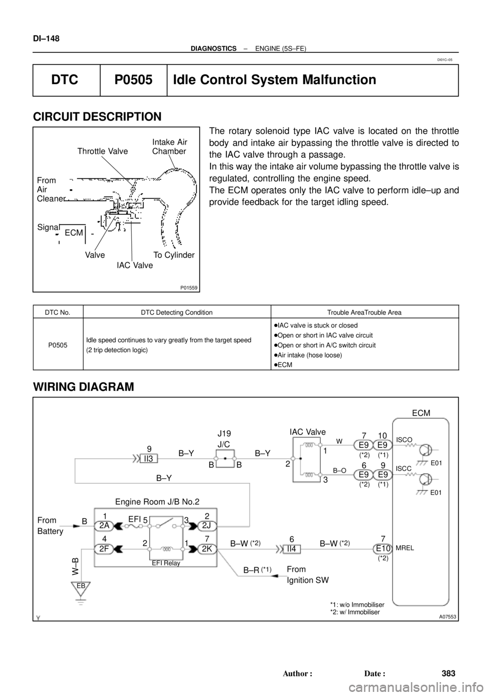 TOYOTA CAMRY 1999  Service Repair Manual P01559
Throttle Valve
To Cylinder ECM Signal From     
Air
Cleaner
Valve
IAC Valve
Intake Air
Chamber
A07553
B±Y 9
2B±Y B±Y
II3J19
J/CIAC ValveECM
1
3 2
B
EFI
5
1 Engine Room J/B No.2
42
2J
W±B
B
