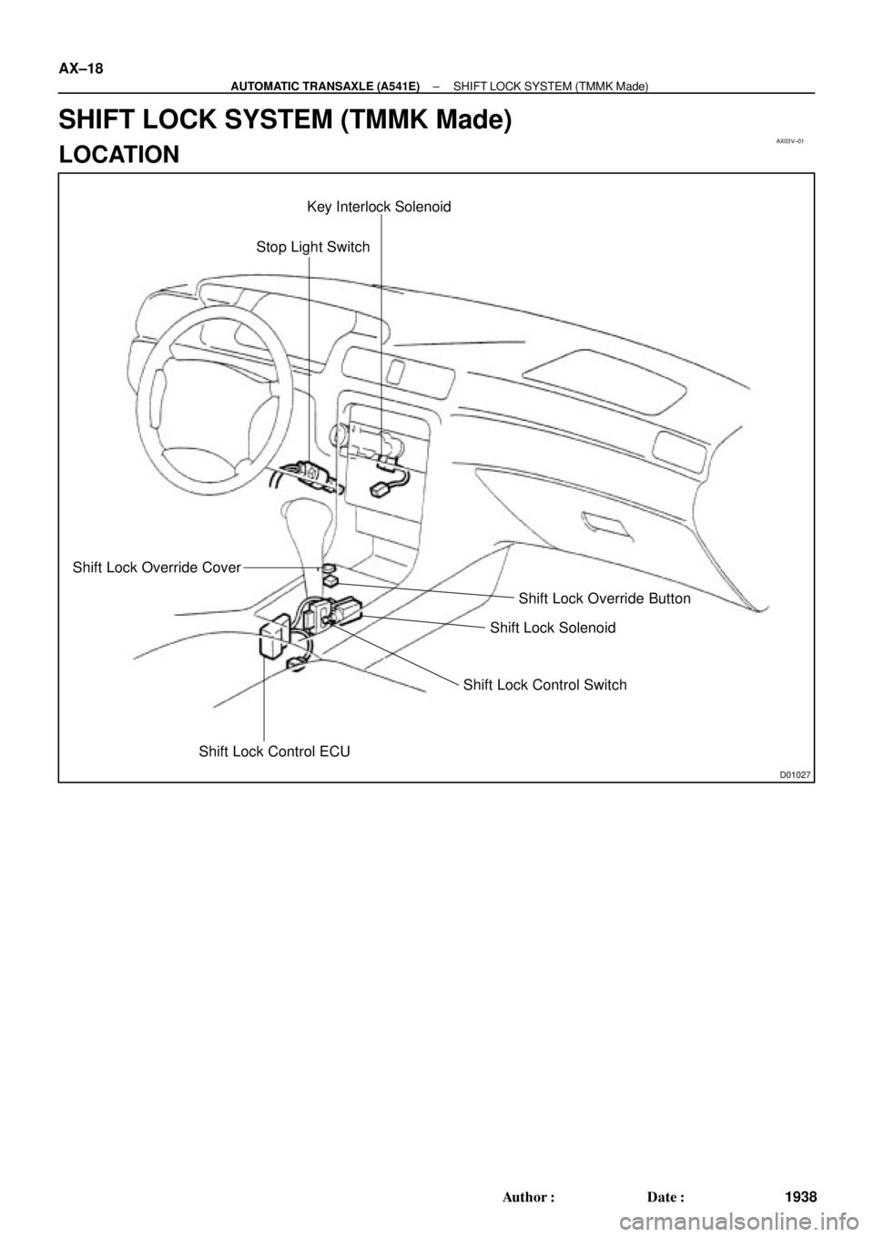 TOYOTA CAMRY 1999  Service Repair Manual AX03V±01
D01027
Key Interlock Solenoid
Shift Lock Control ECU Shift Lock Override Cover
Shift Lock Control SwitchShift Lock Override Button Stop Light Switch
Shift Lock Solenoid
AX±18
± AUTOMATIC T