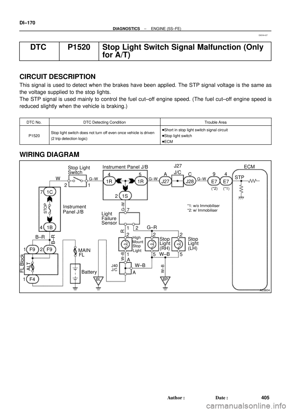 TOYOTA CAMRY 1999  Service Repair Manual A03604
ECM
STP 4
E7
G±W G±WJ27 J28 1R 1R
1SJ27
J/C
AC Instrument Panel J/B
5
2 4
7
12
G±WLight
Failure
Sensor
Stop
Light
(LH) Stop
Light
(RH) G±R
2
52
5
W±B
W±B
BP High
Mount
Stop
Light
2
1R
A
A